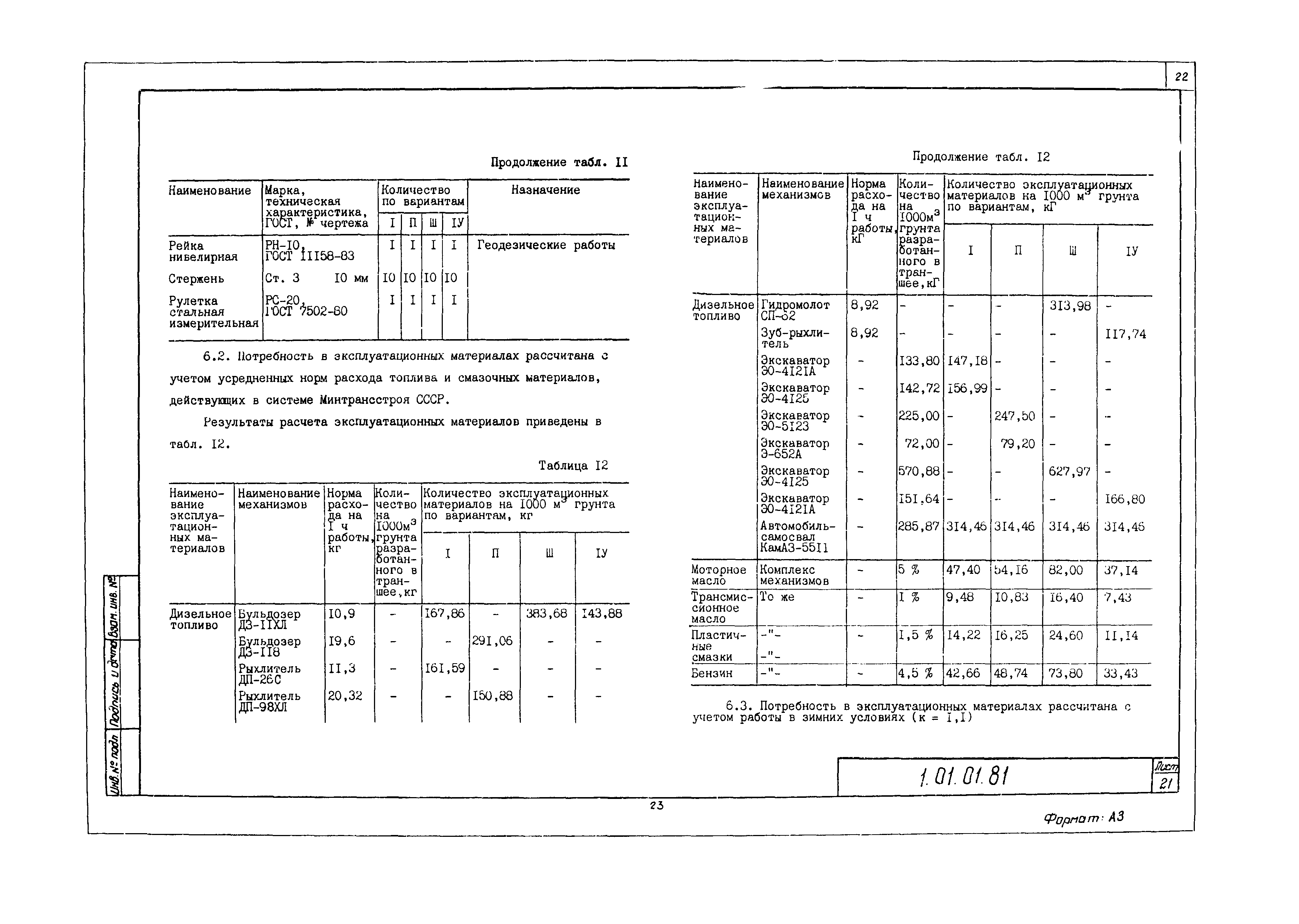 Технологическая карта 1.01.01.81