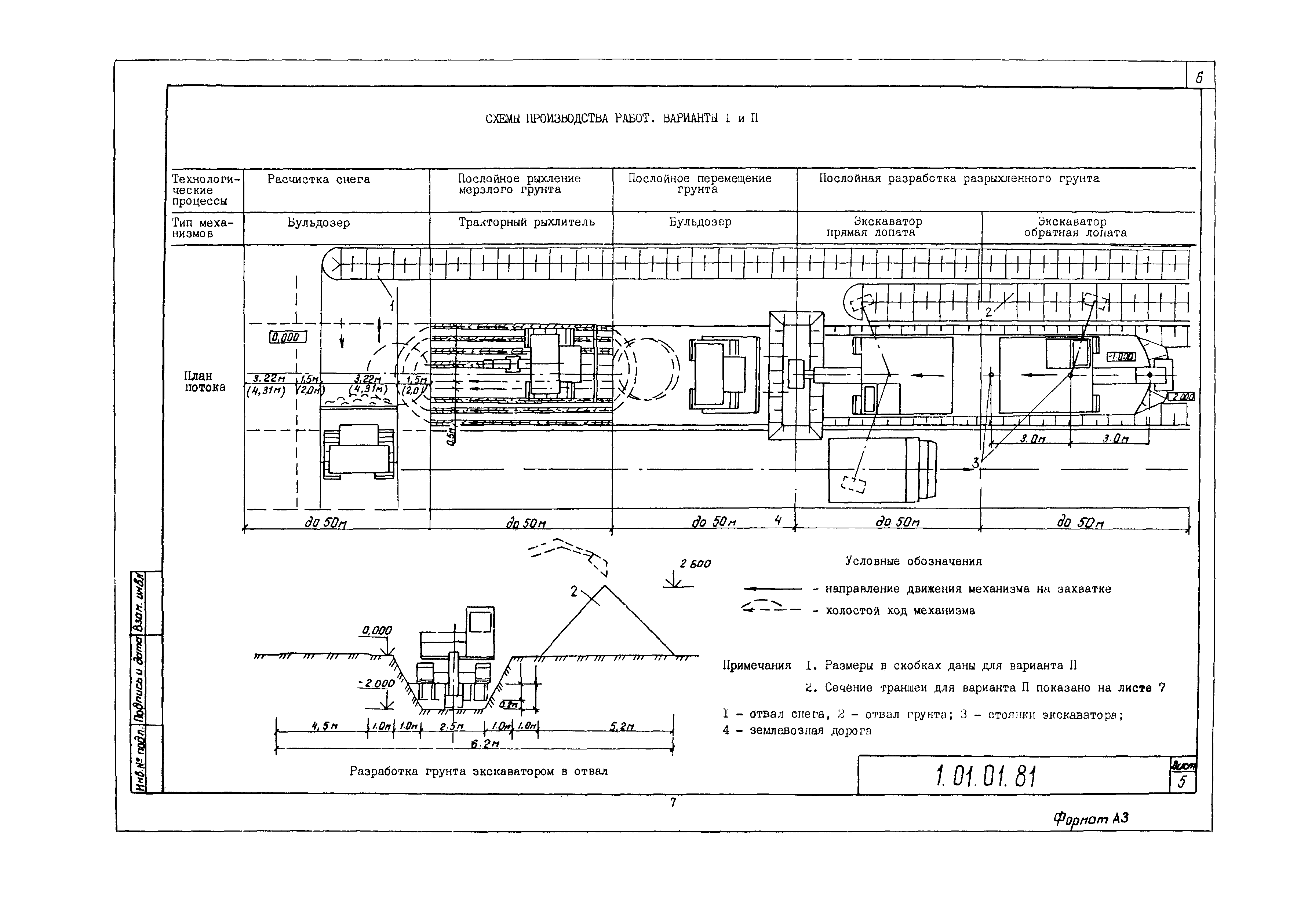 Технологическая карта 1.01.01.81