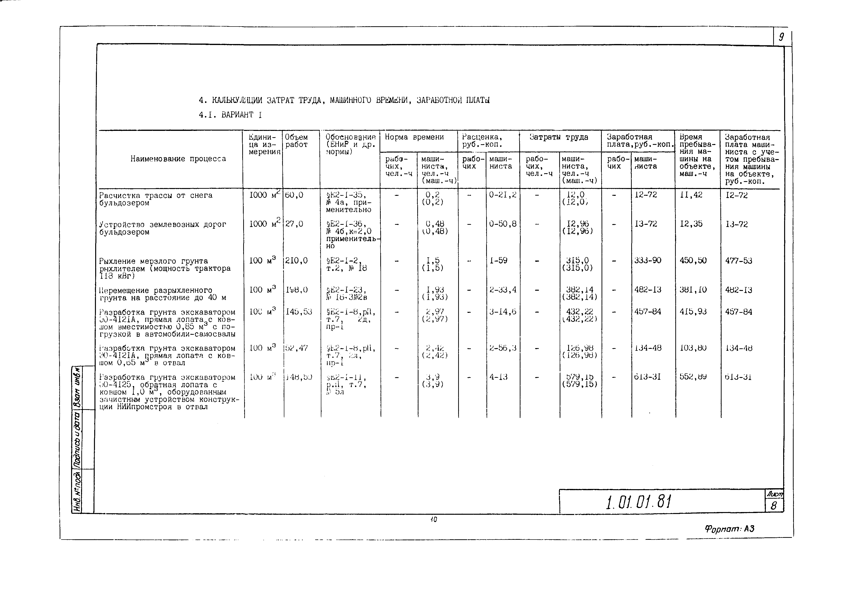 Технологическая карта 1.01.01.81