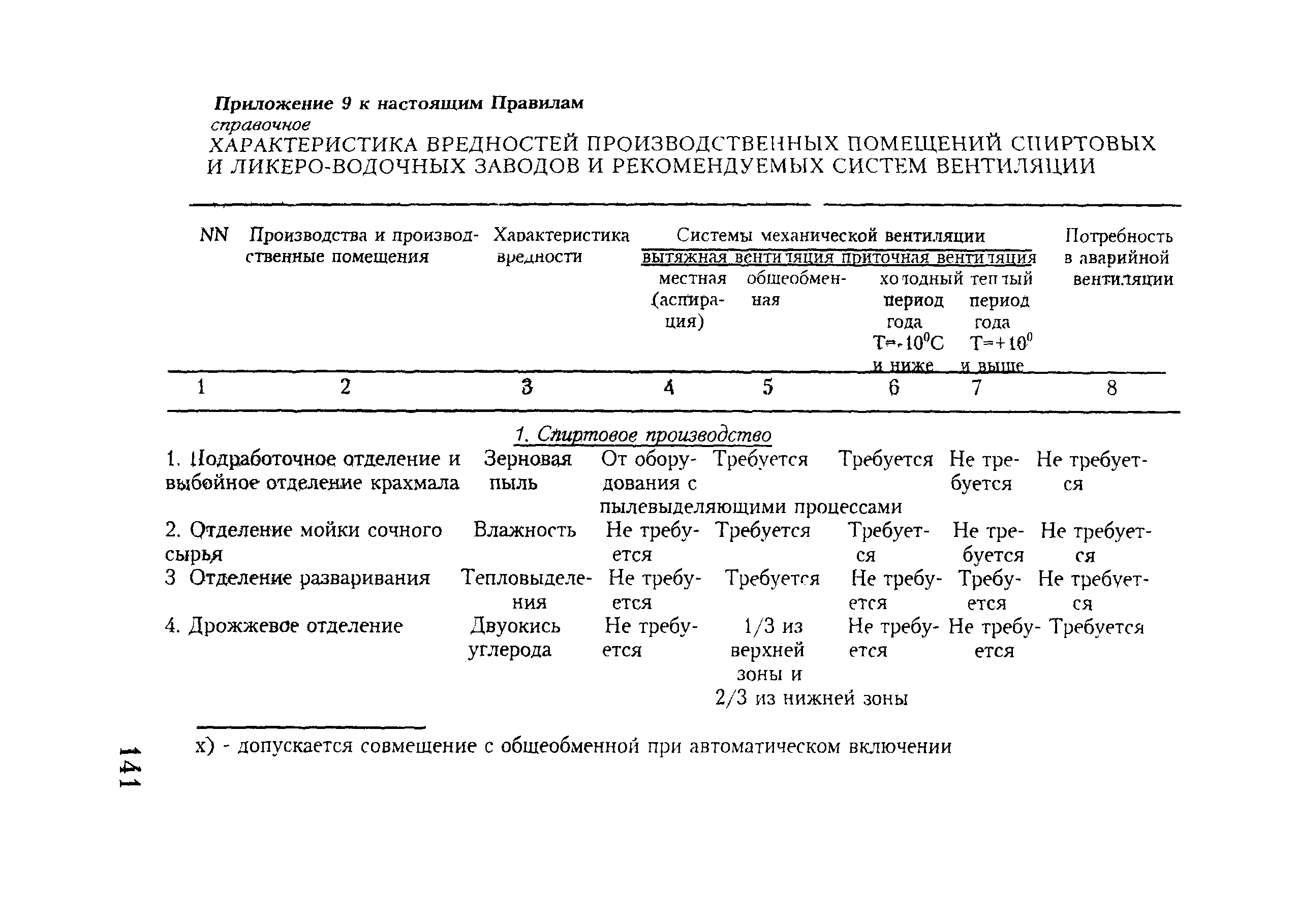 ПОТ Р О-97300-07-95