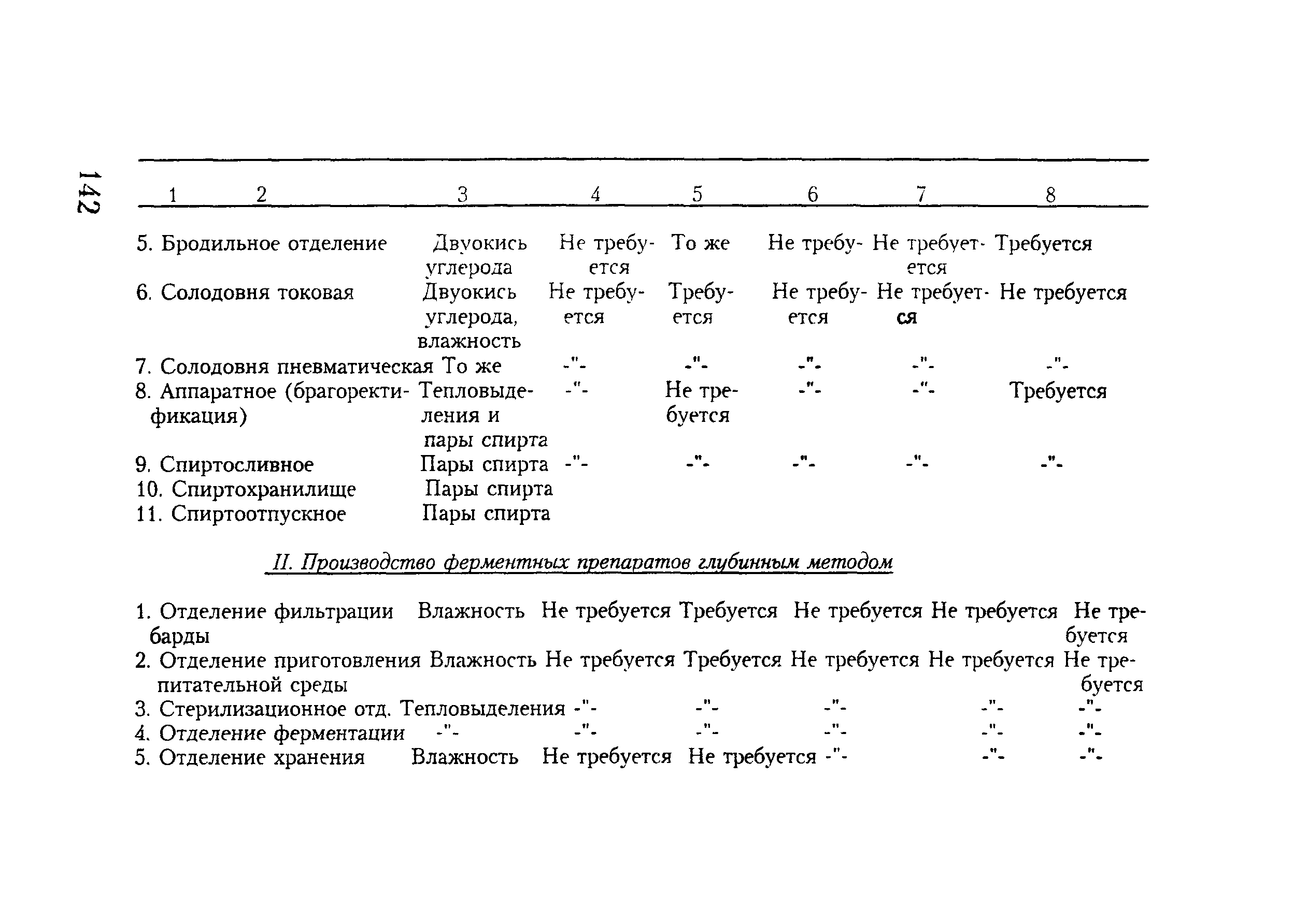 ПОТ Р О-97300-07-95