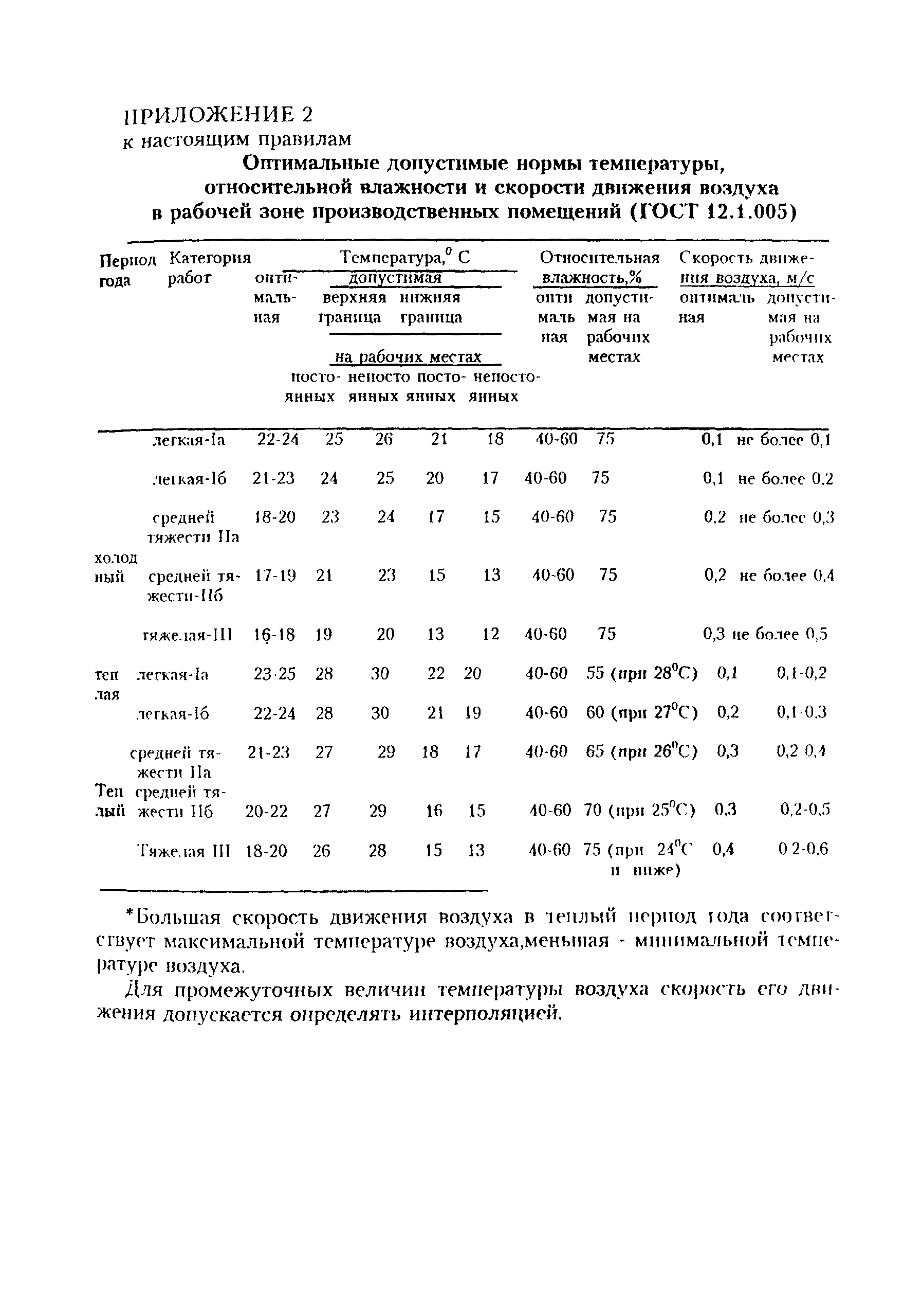 ПОТ Р О-97300-06-95