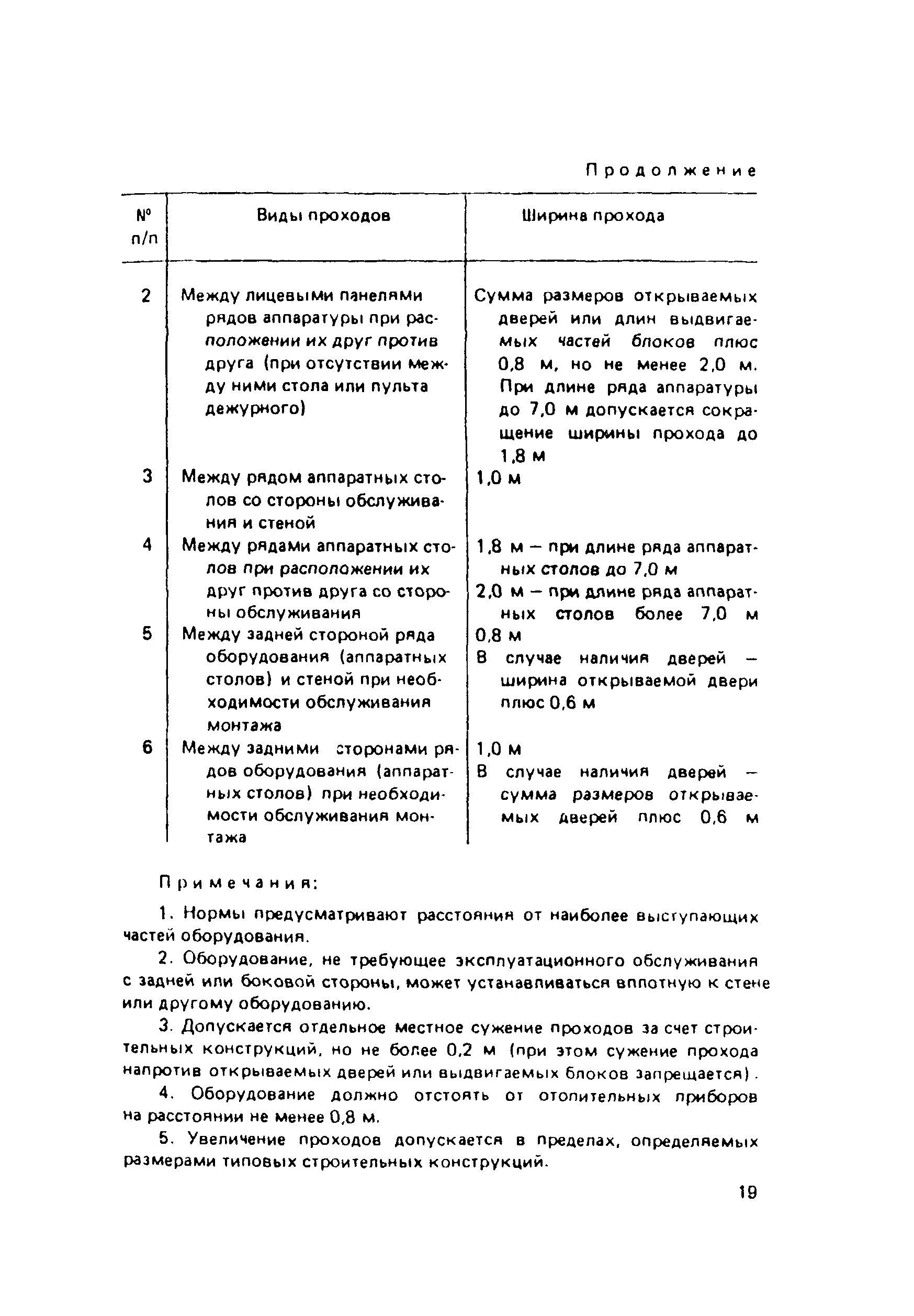 ПОТ Р О-45-002-94