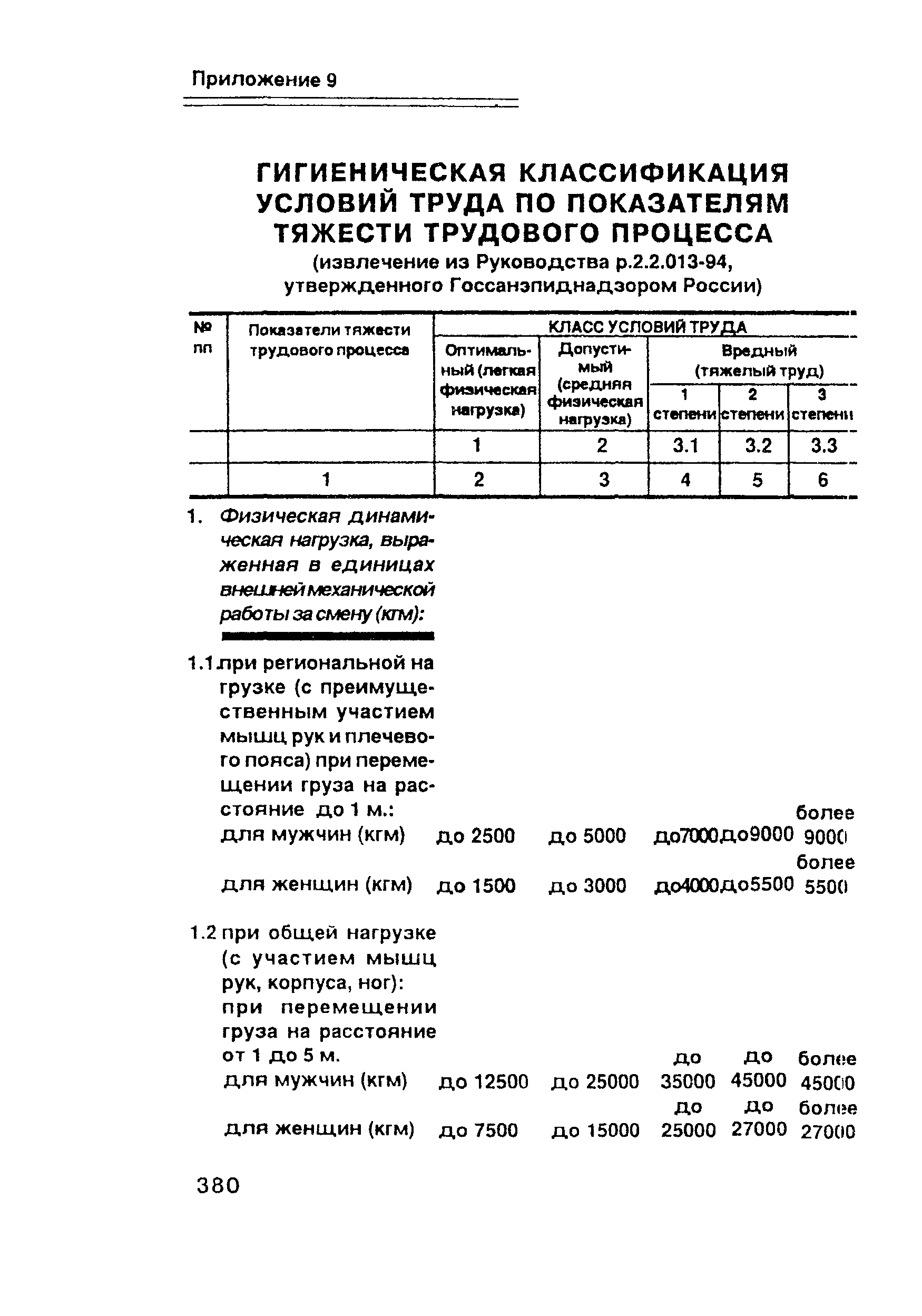 ПОТ Р О-00-97