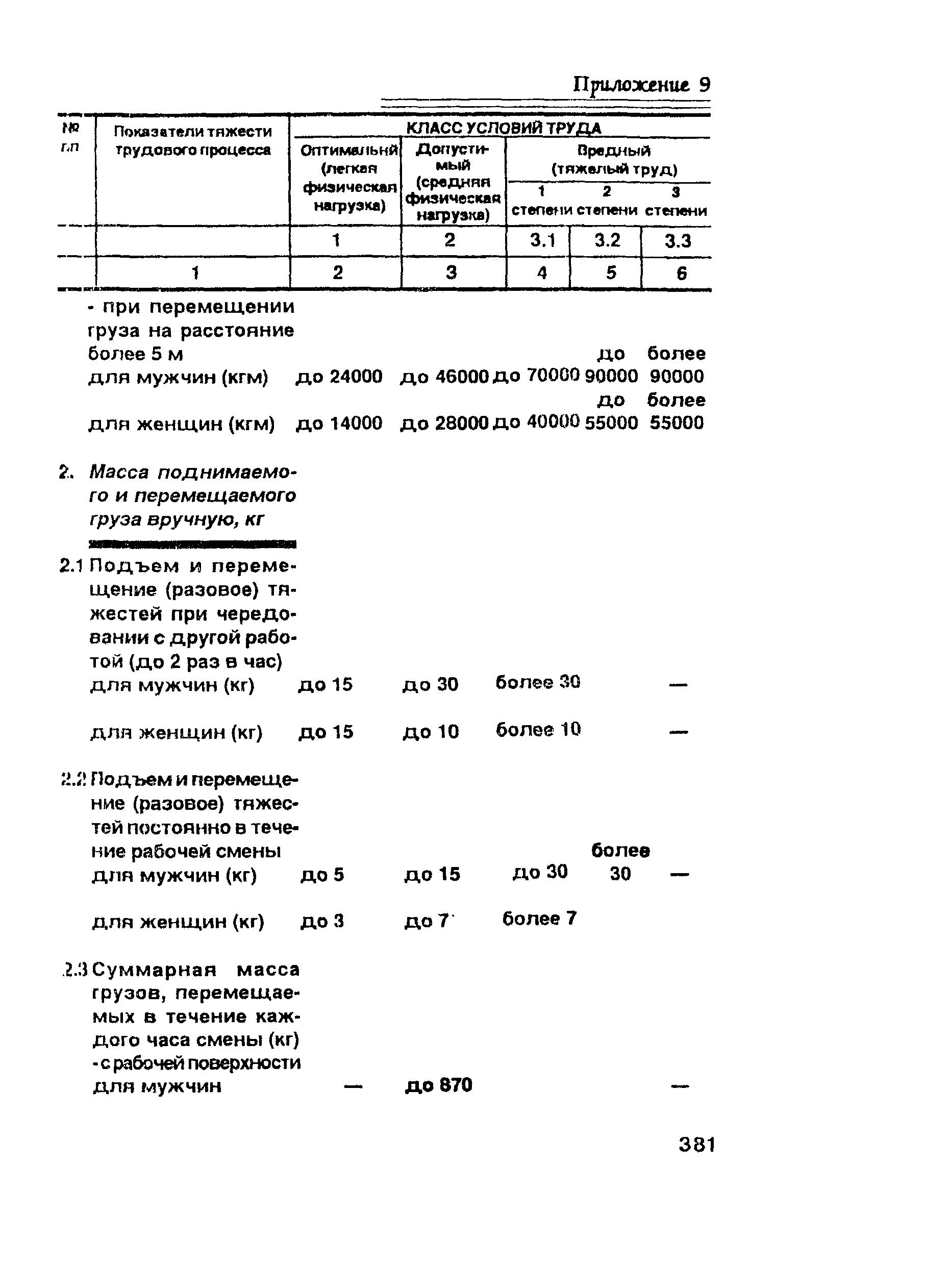 ПОТ Р О-00-97