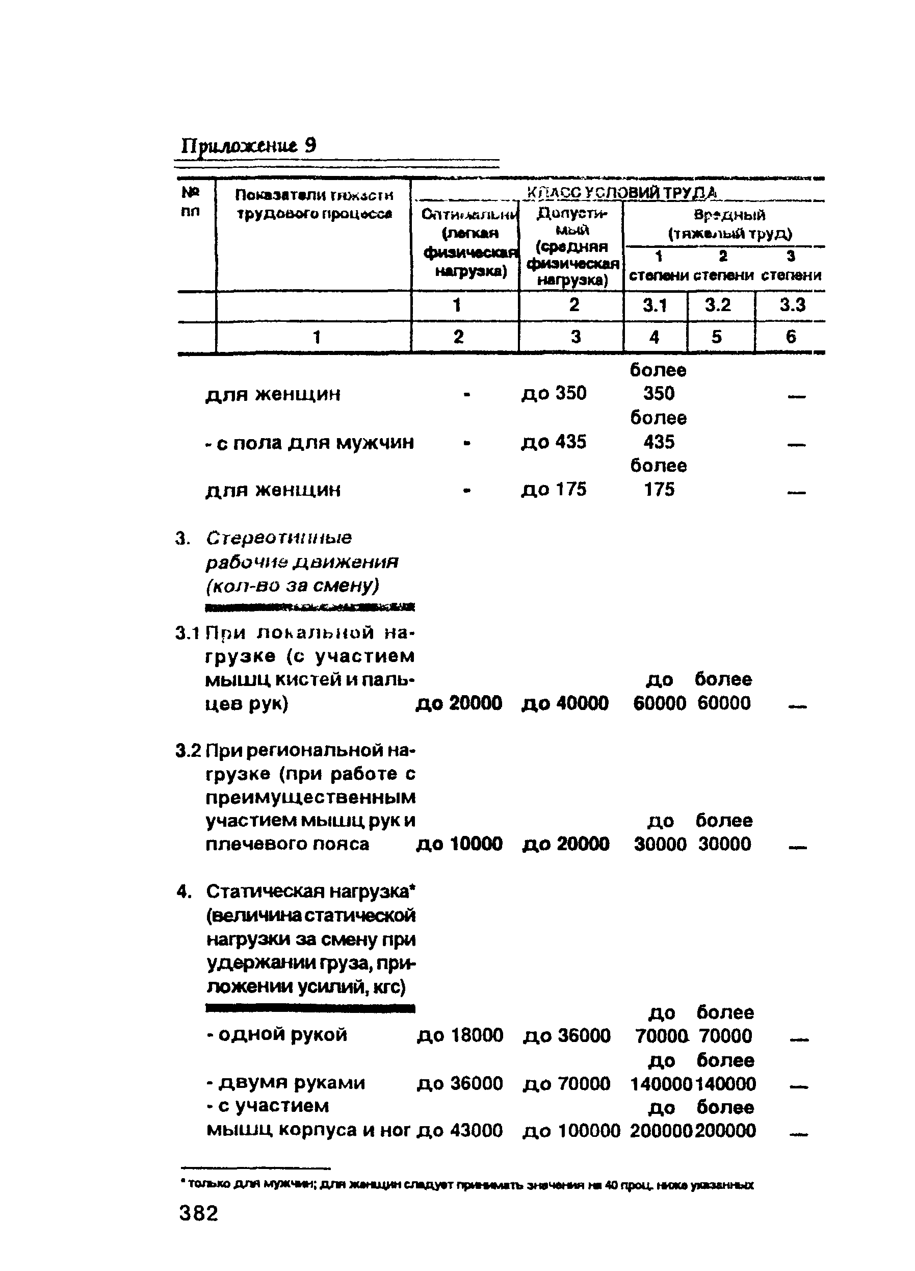 ПОТ Р О-00-97