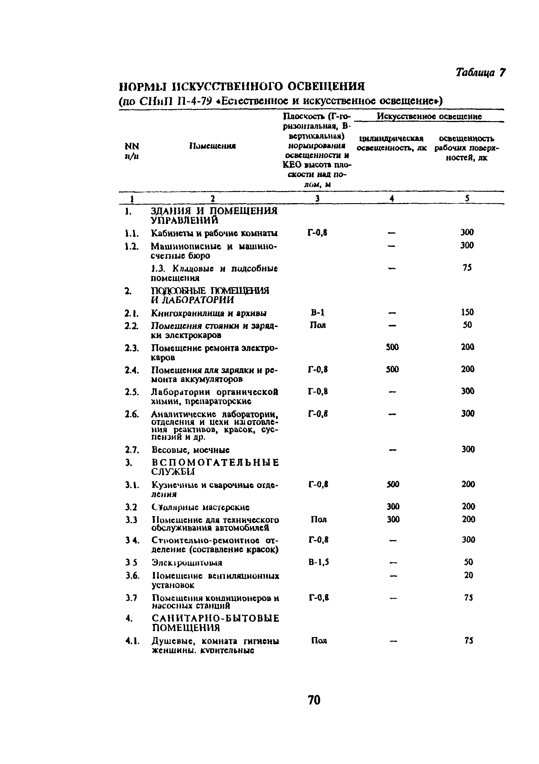 ПОТ Р О-29-002-94