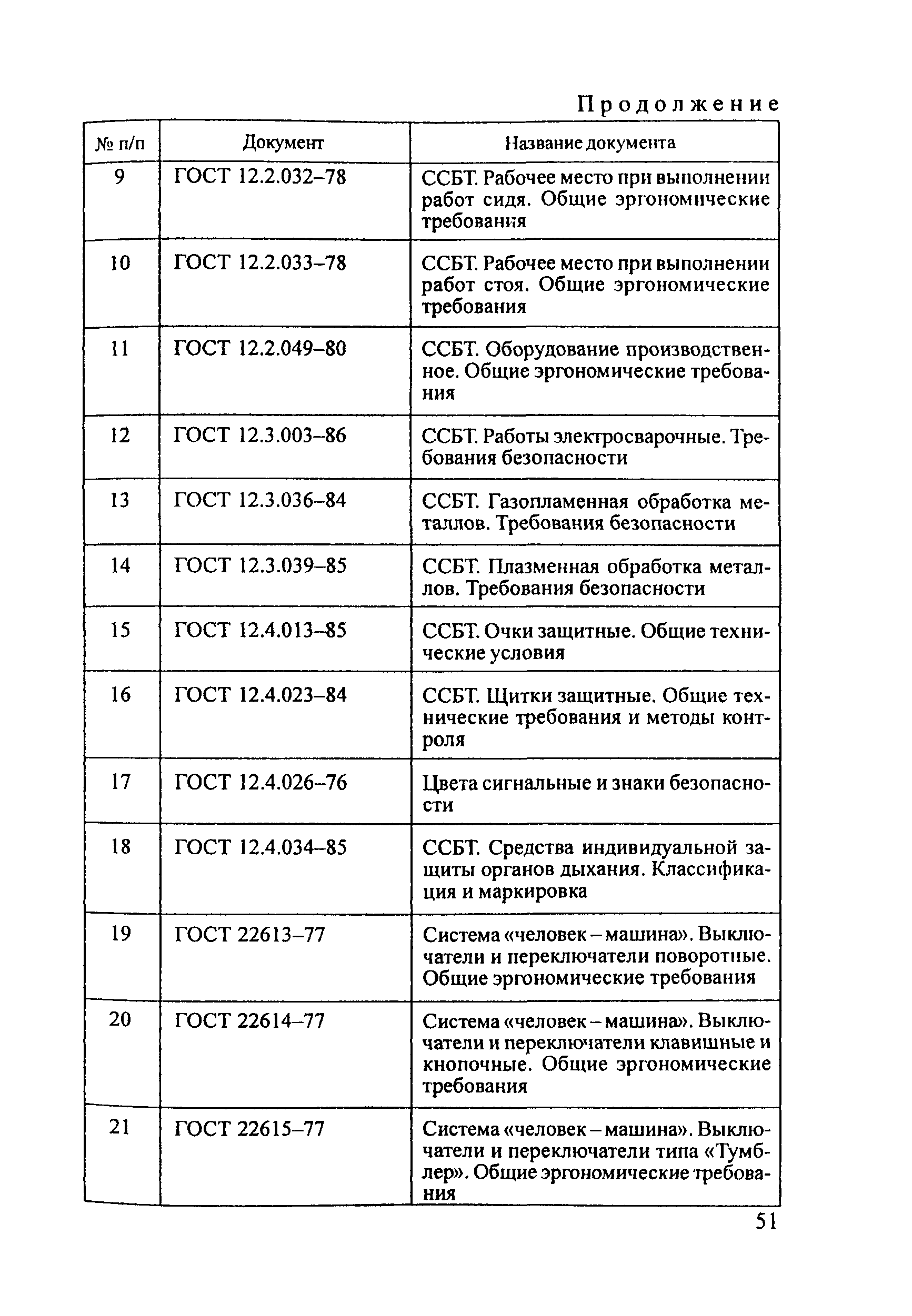 ПОТ Р М-020-2001