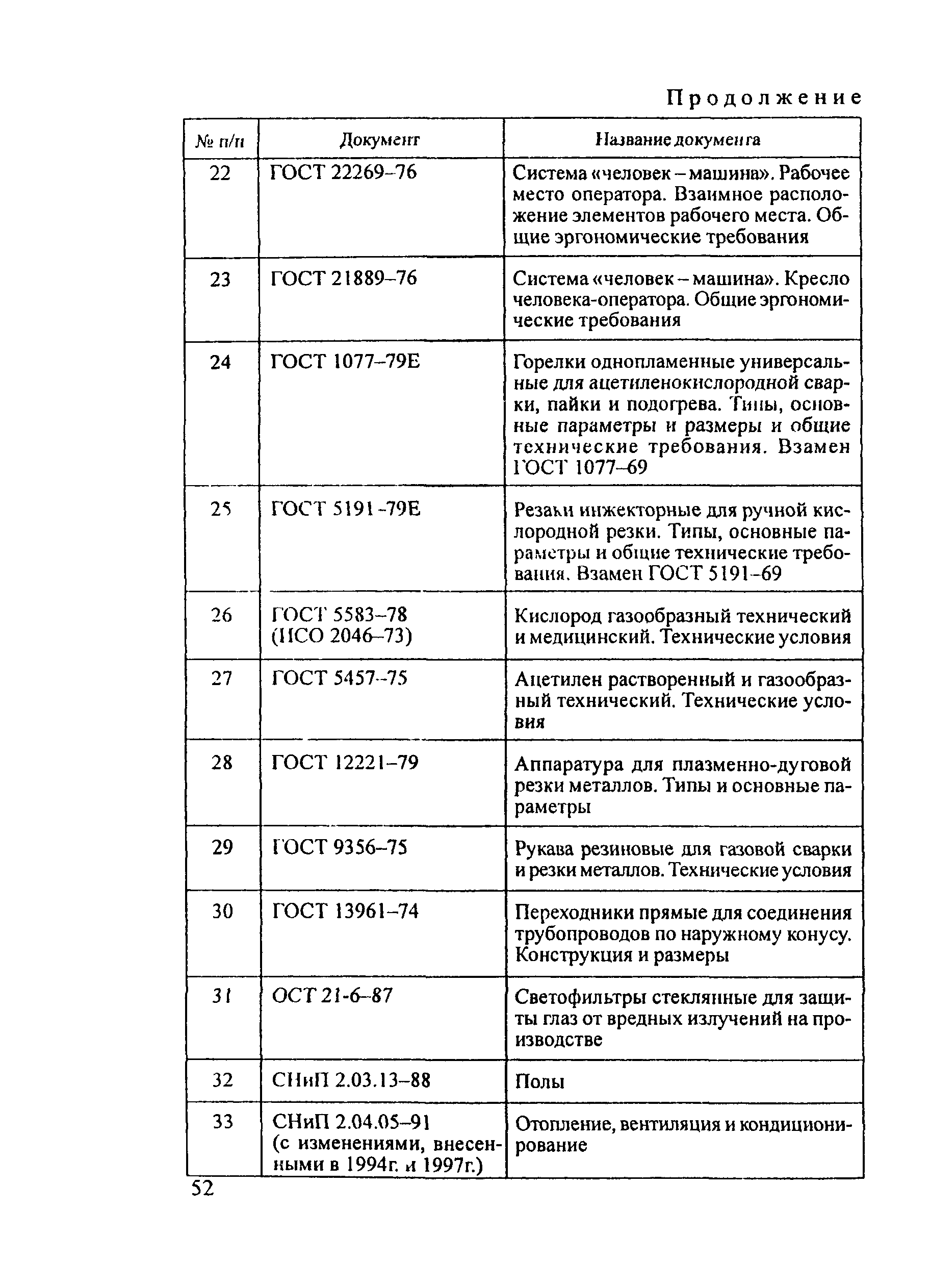 ПОТ Р М-020-2001