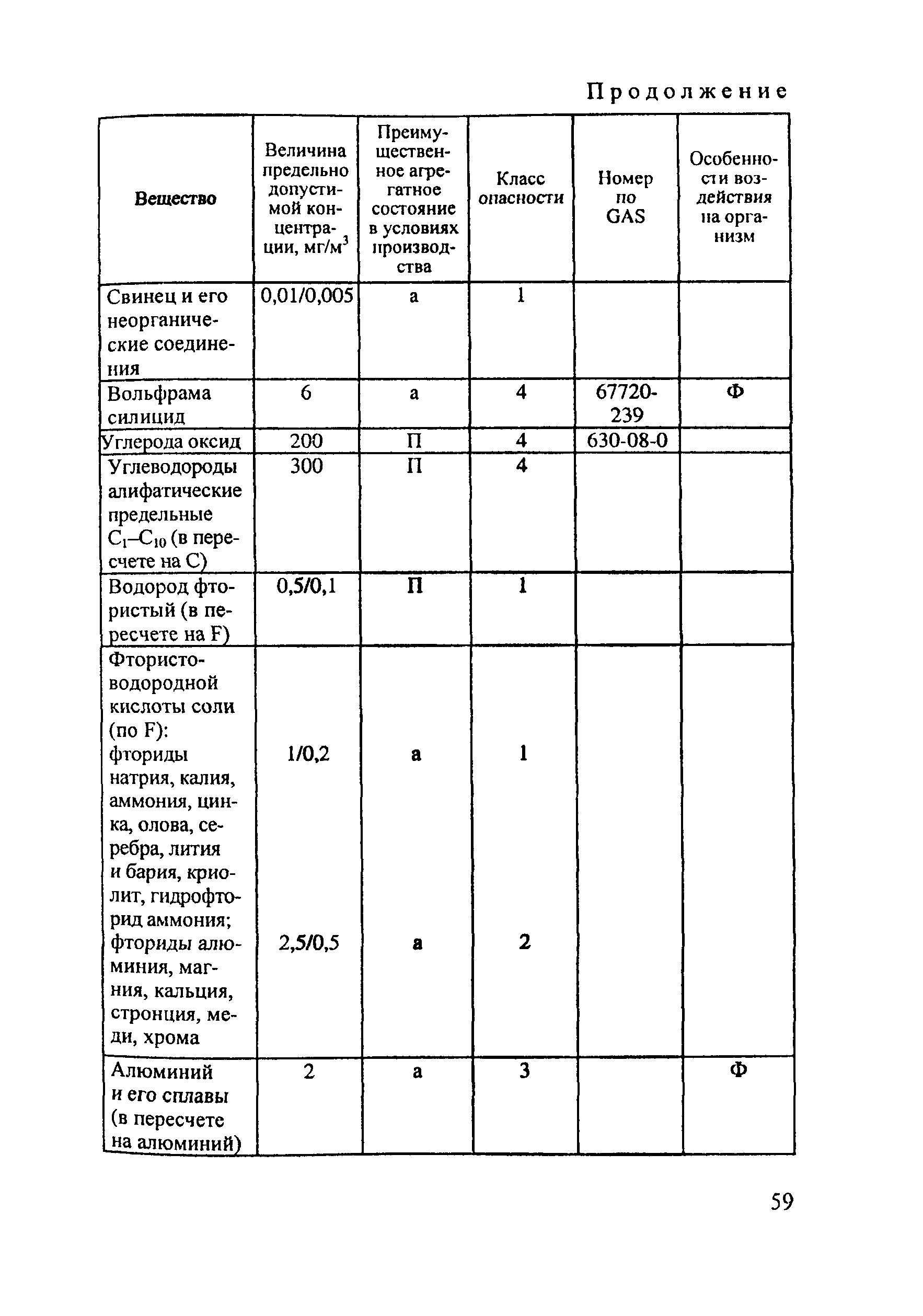 ПОТ Р М-020-2001