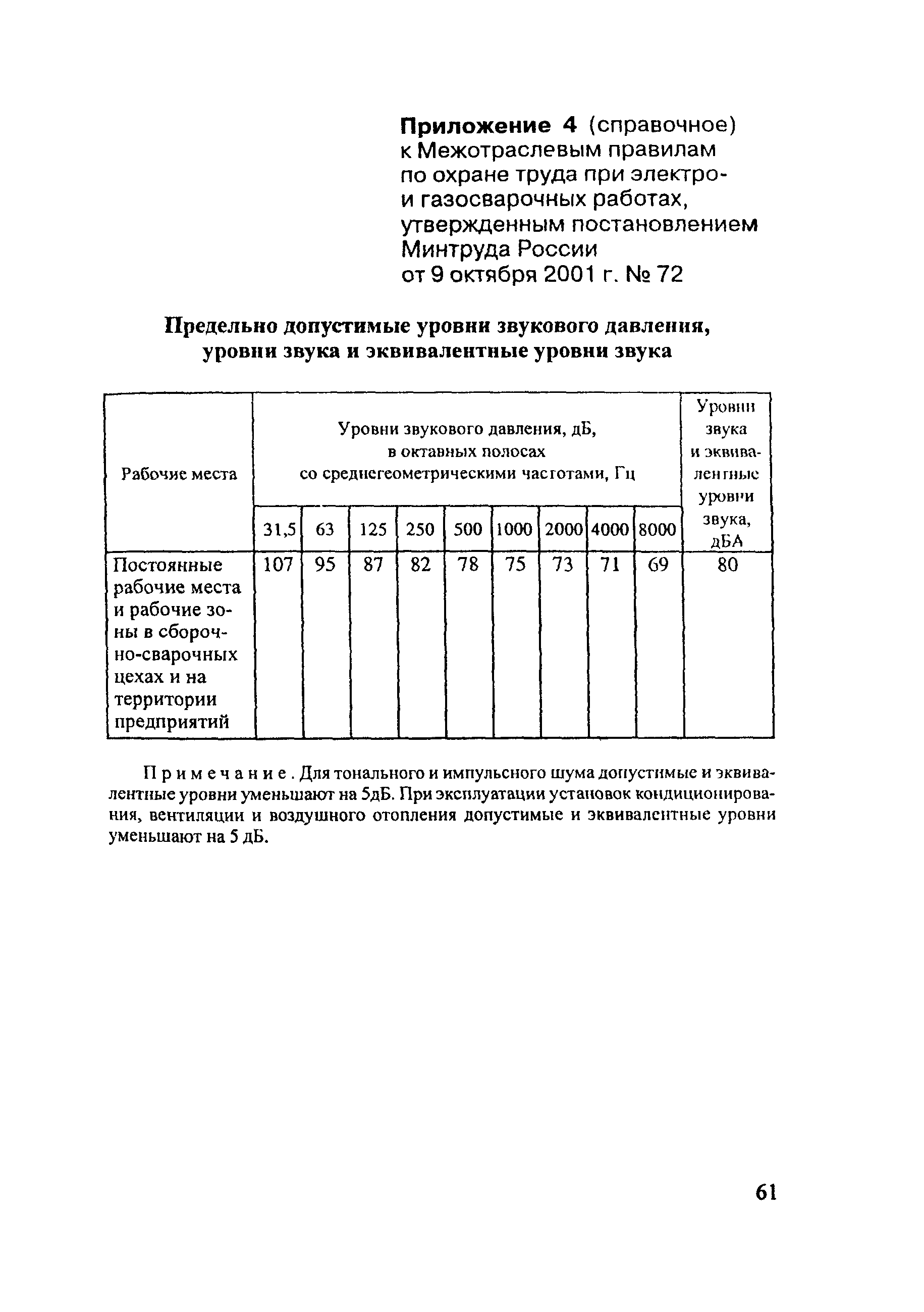 ПОТ Р М-020-2001