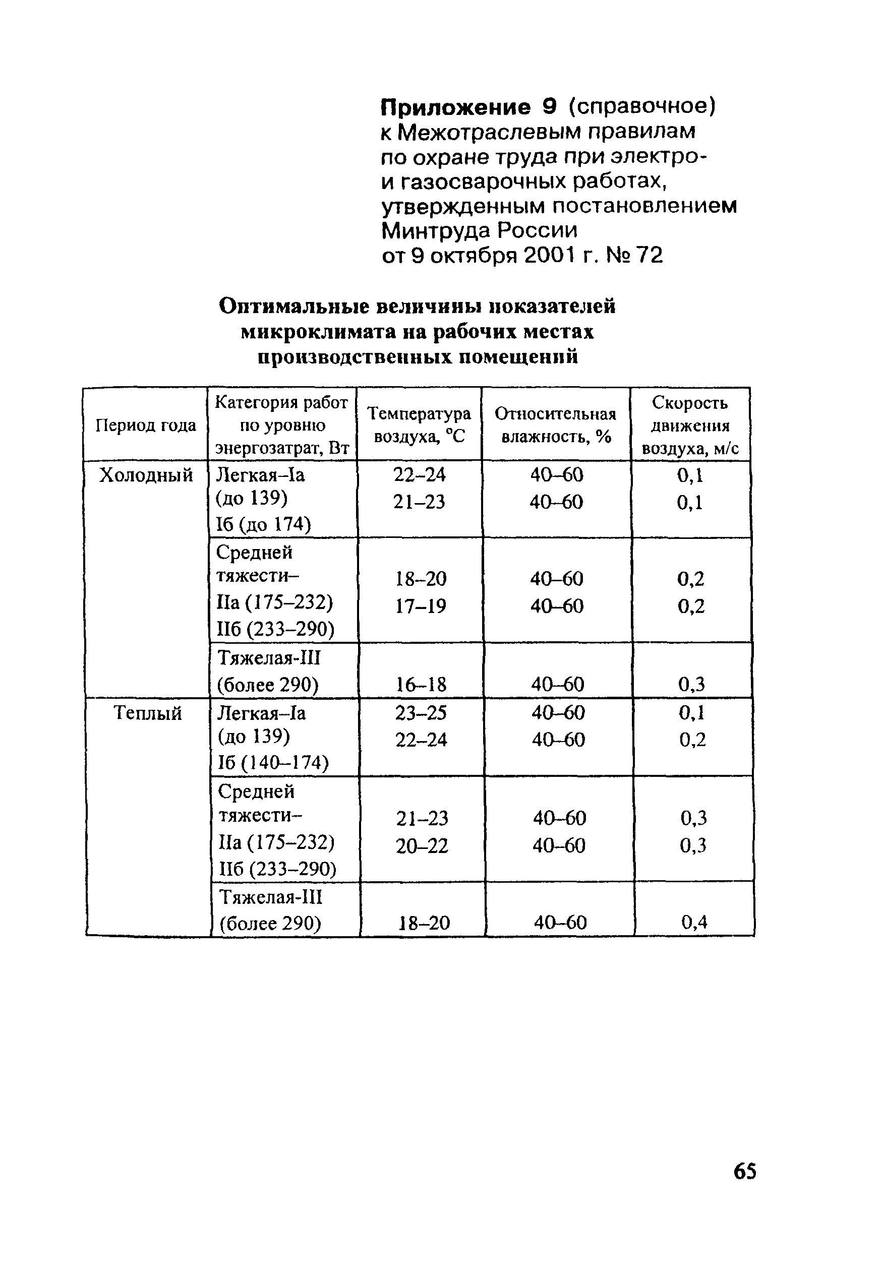 ПОТ Р М-020-2001