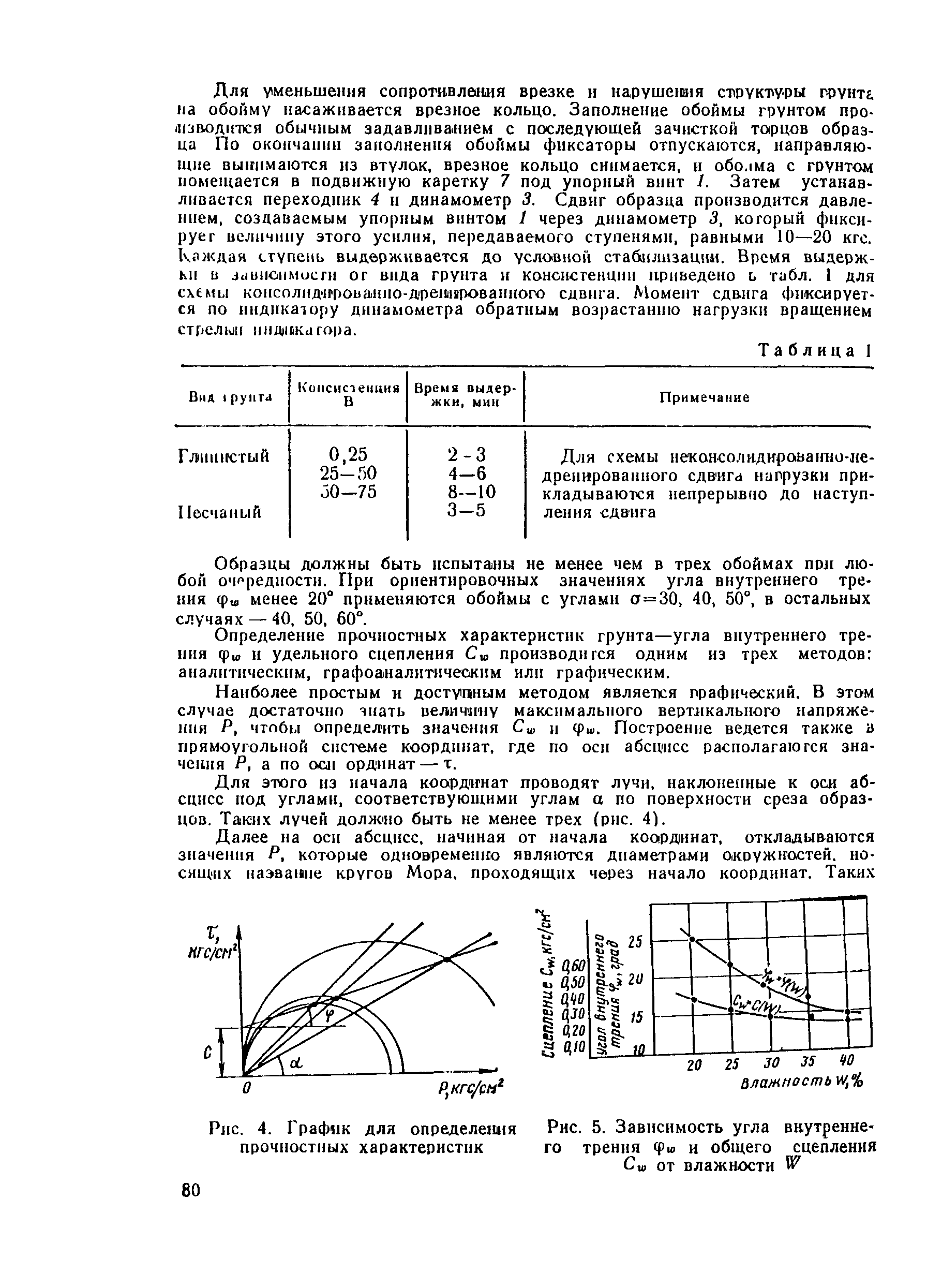 ВСН 29-76