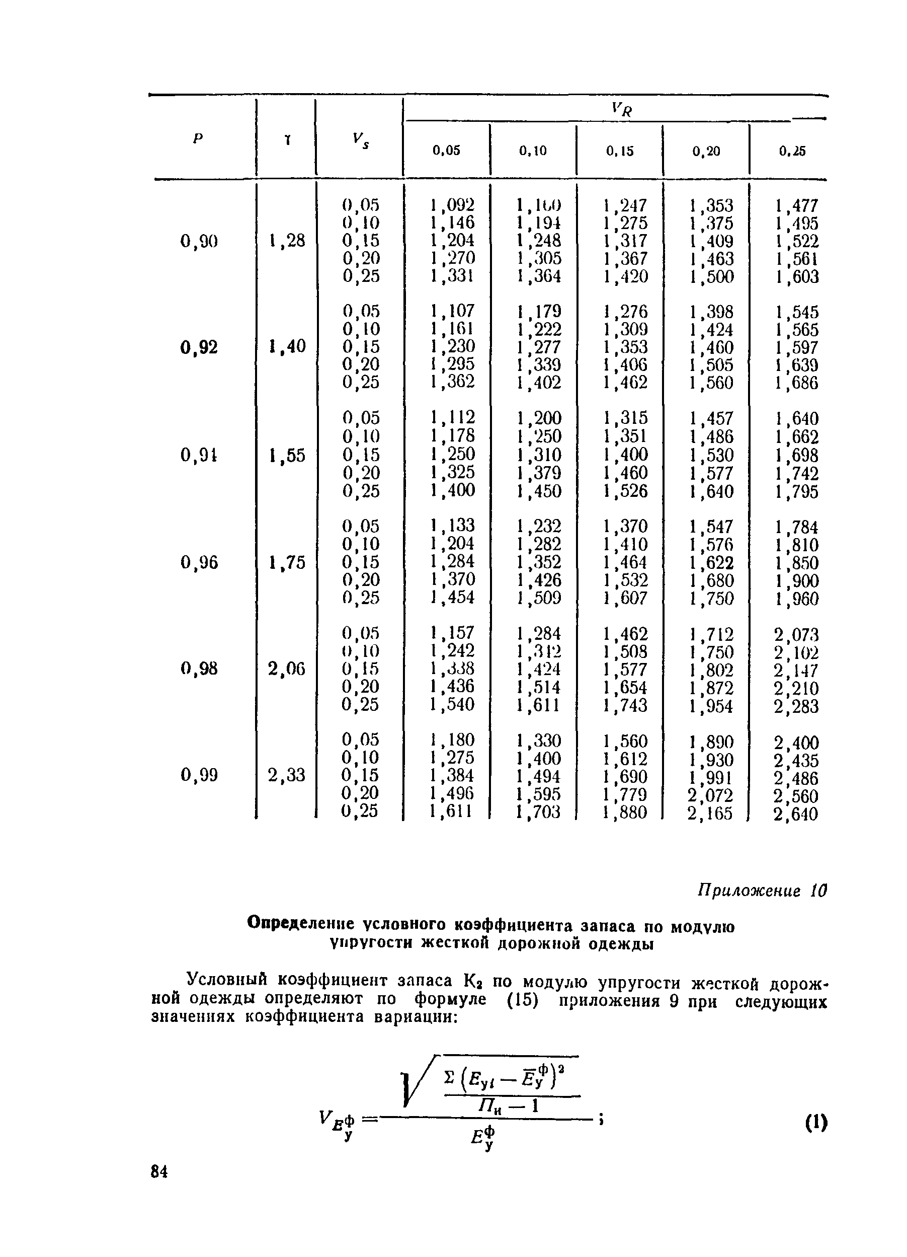 ВСН 29-76