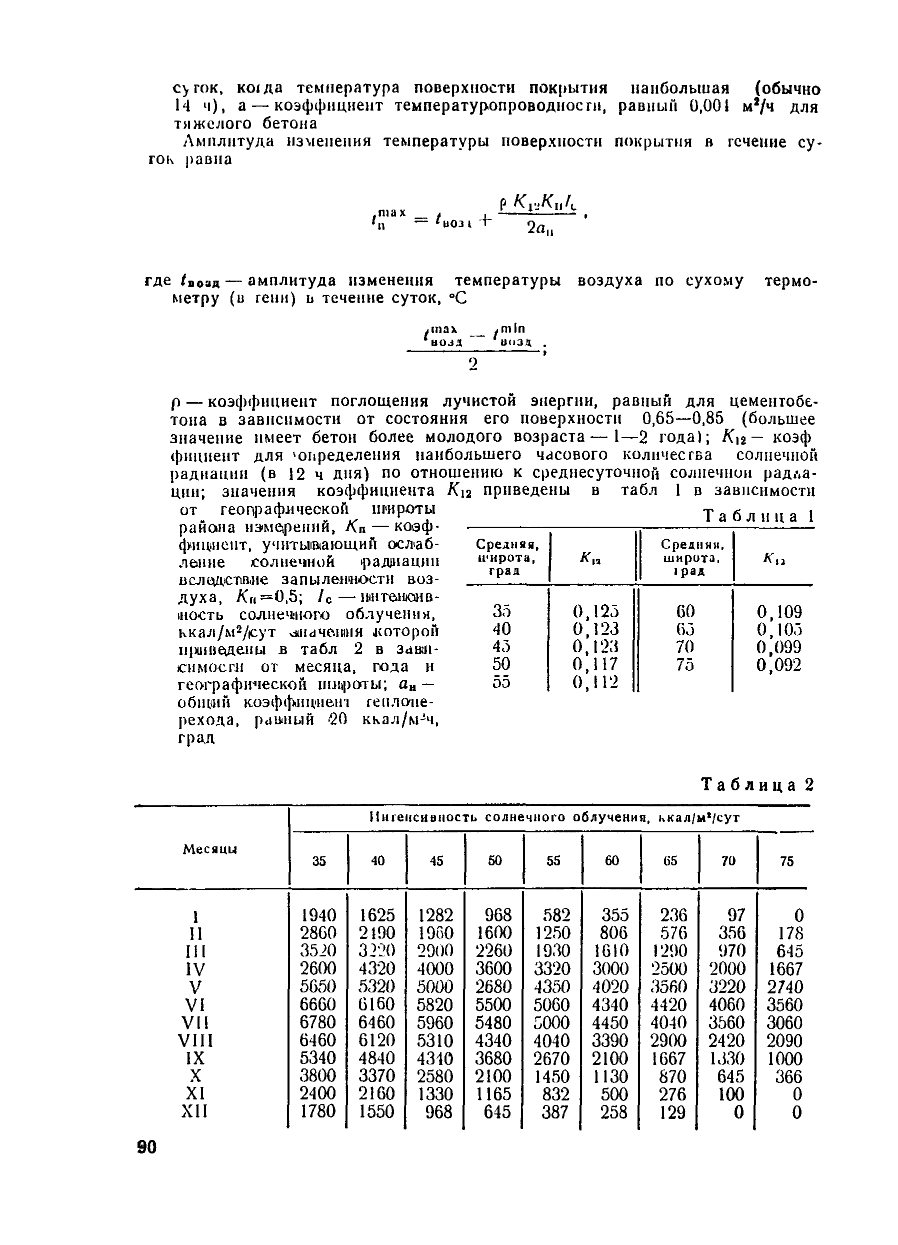 ВСН 29-76