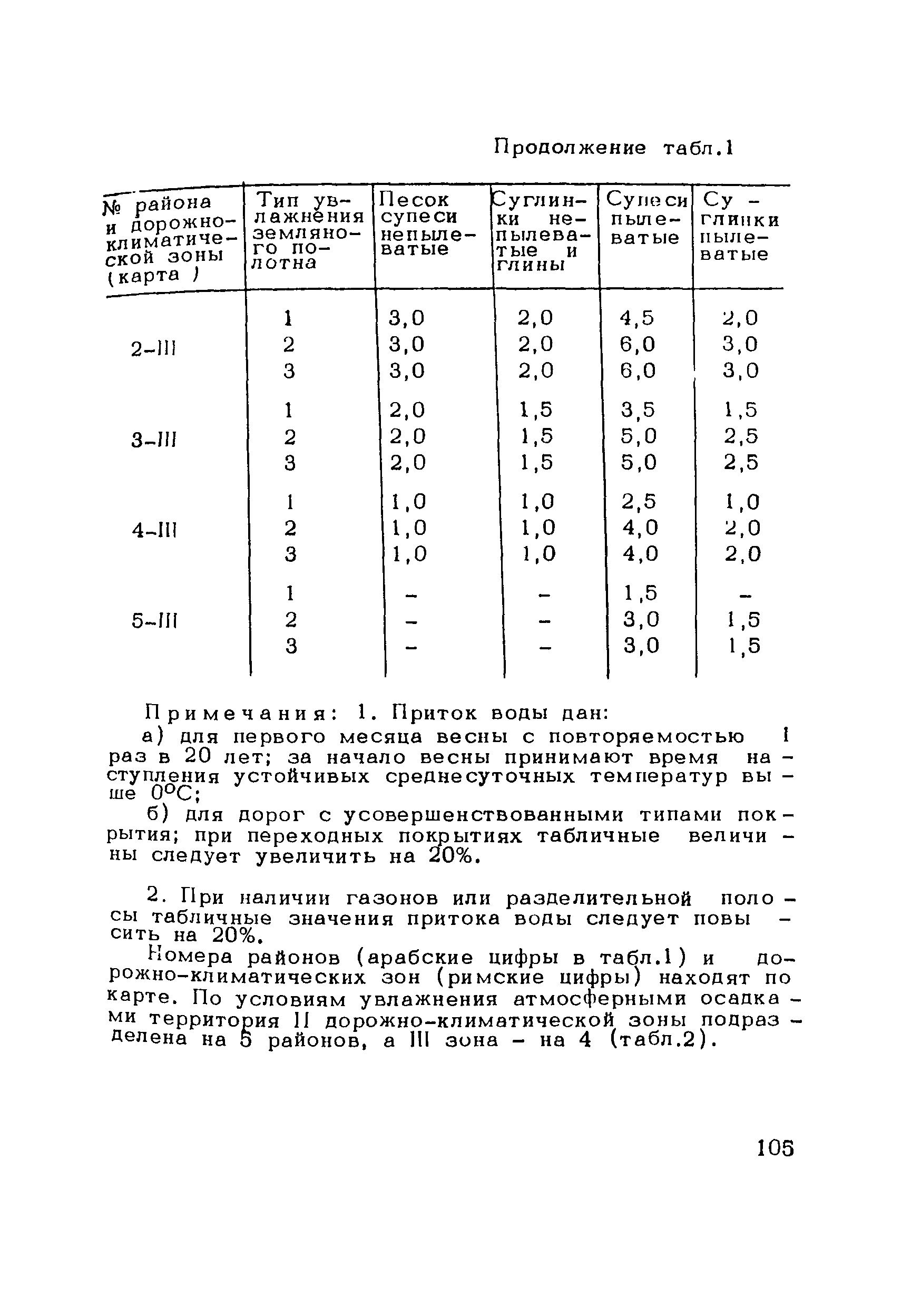 Методические рекомендации 