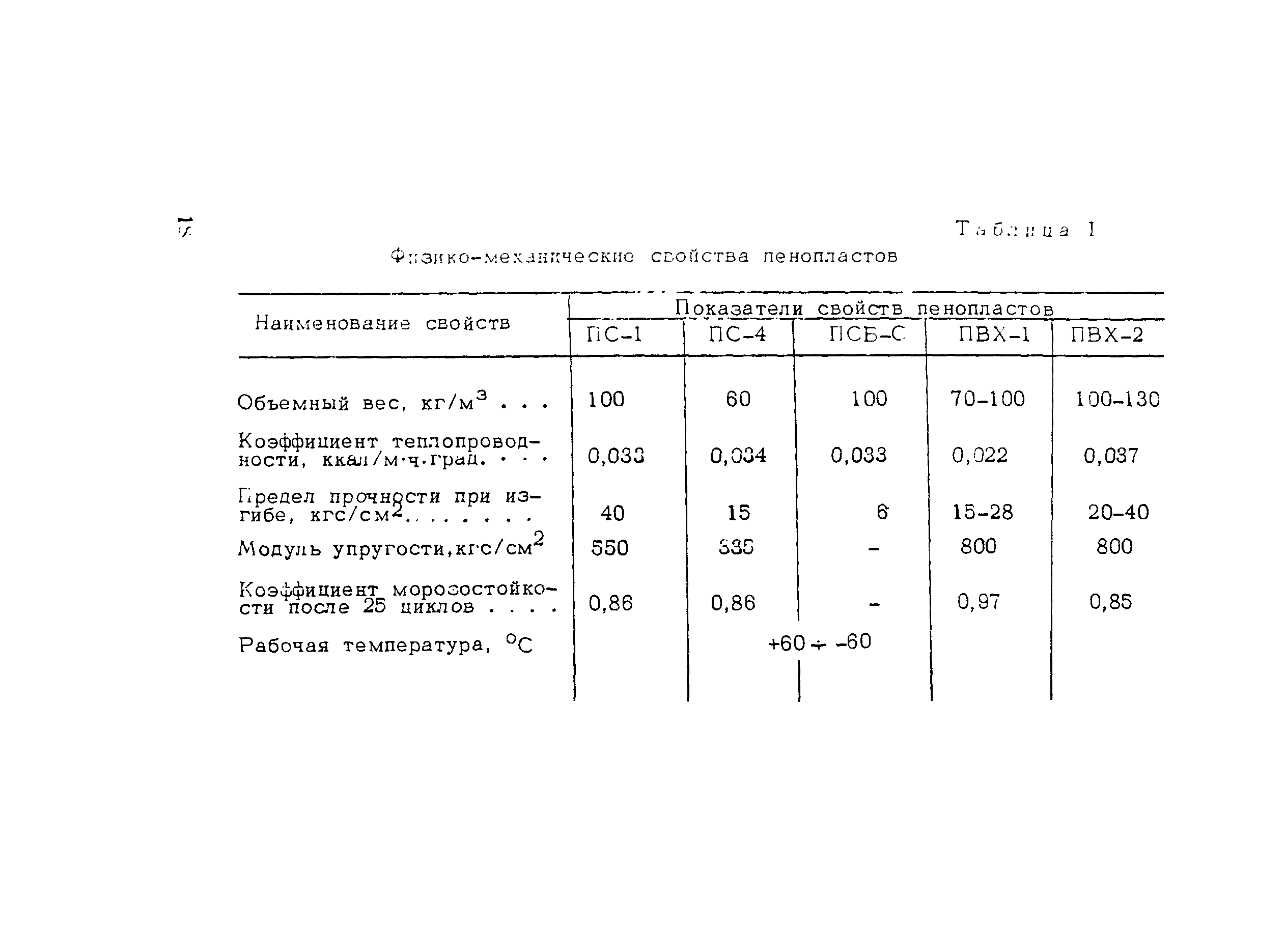 Методические рекомендации 