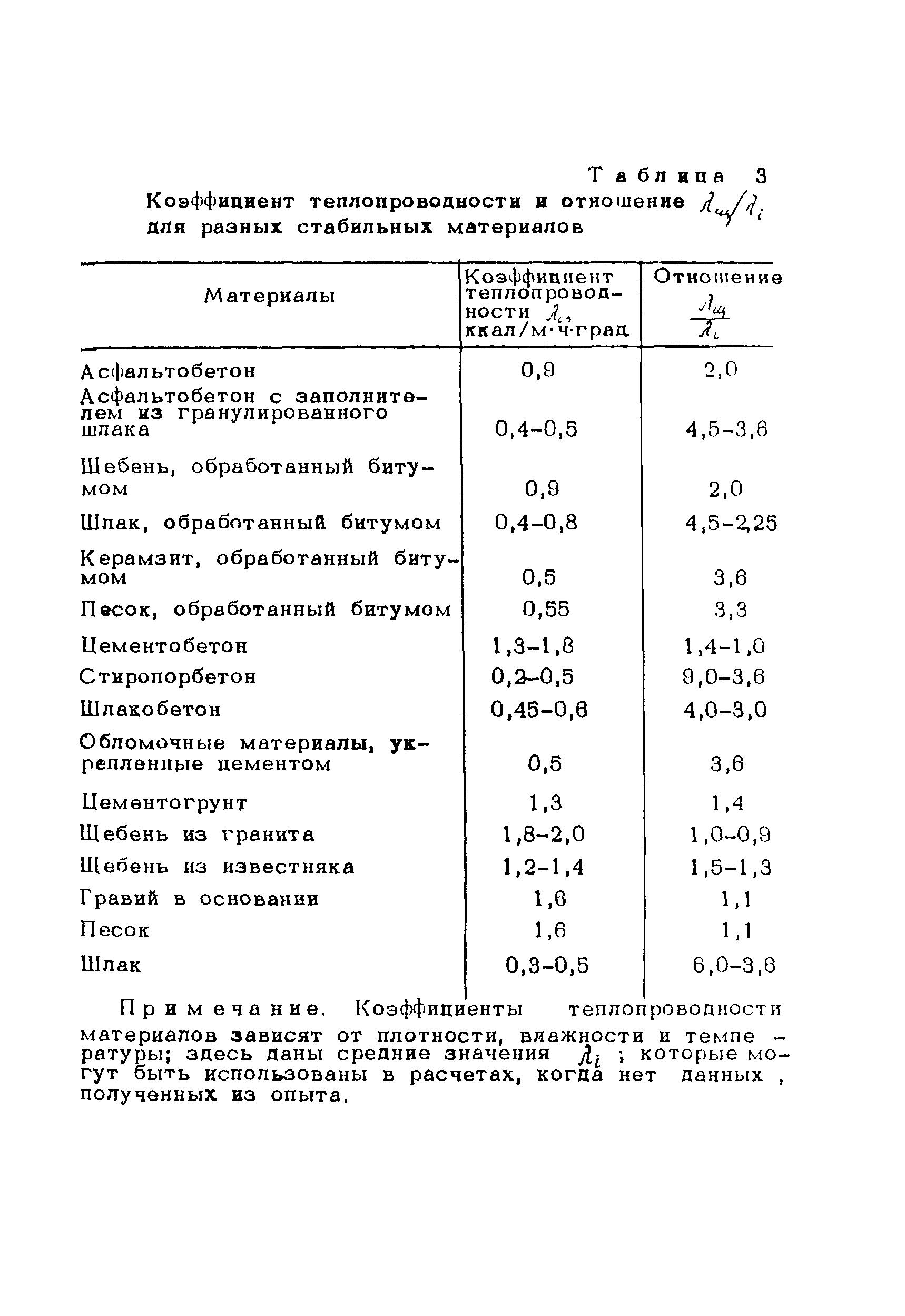 Методические рекомендации 