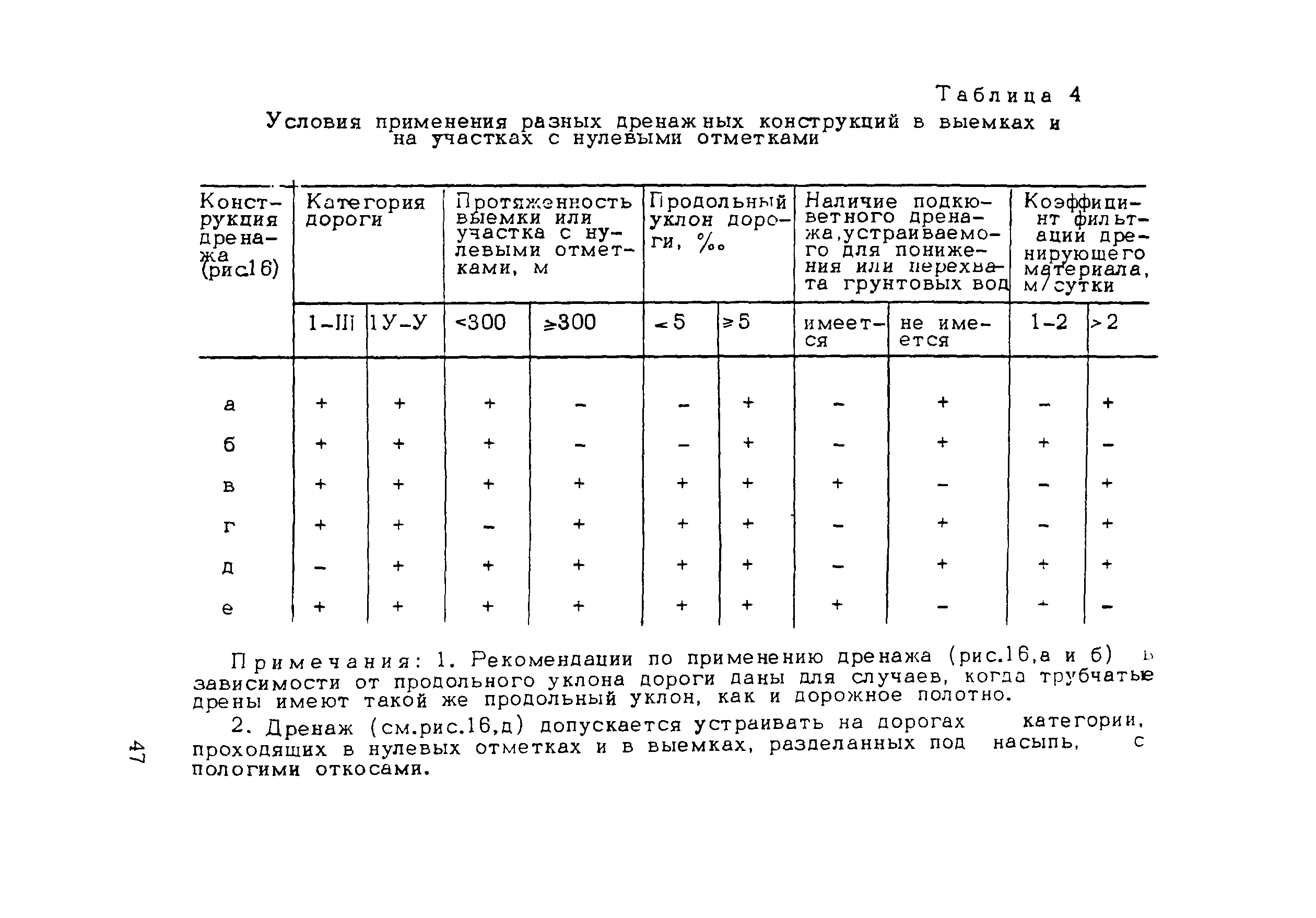 Методические рекомендации 