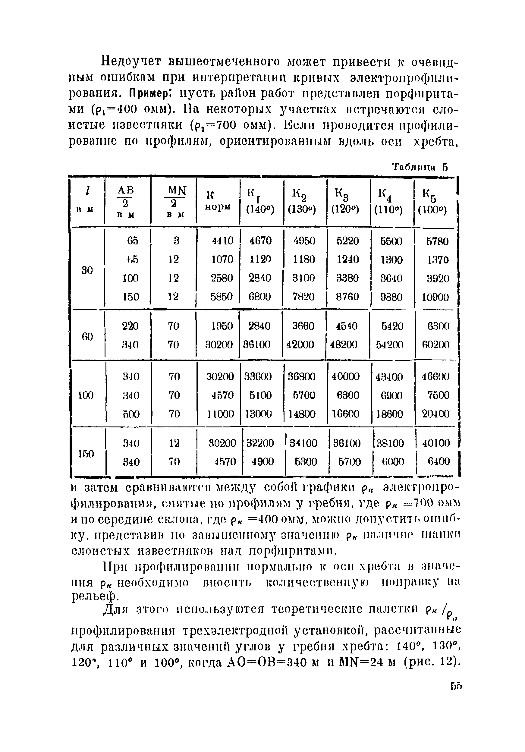 Инструкция 