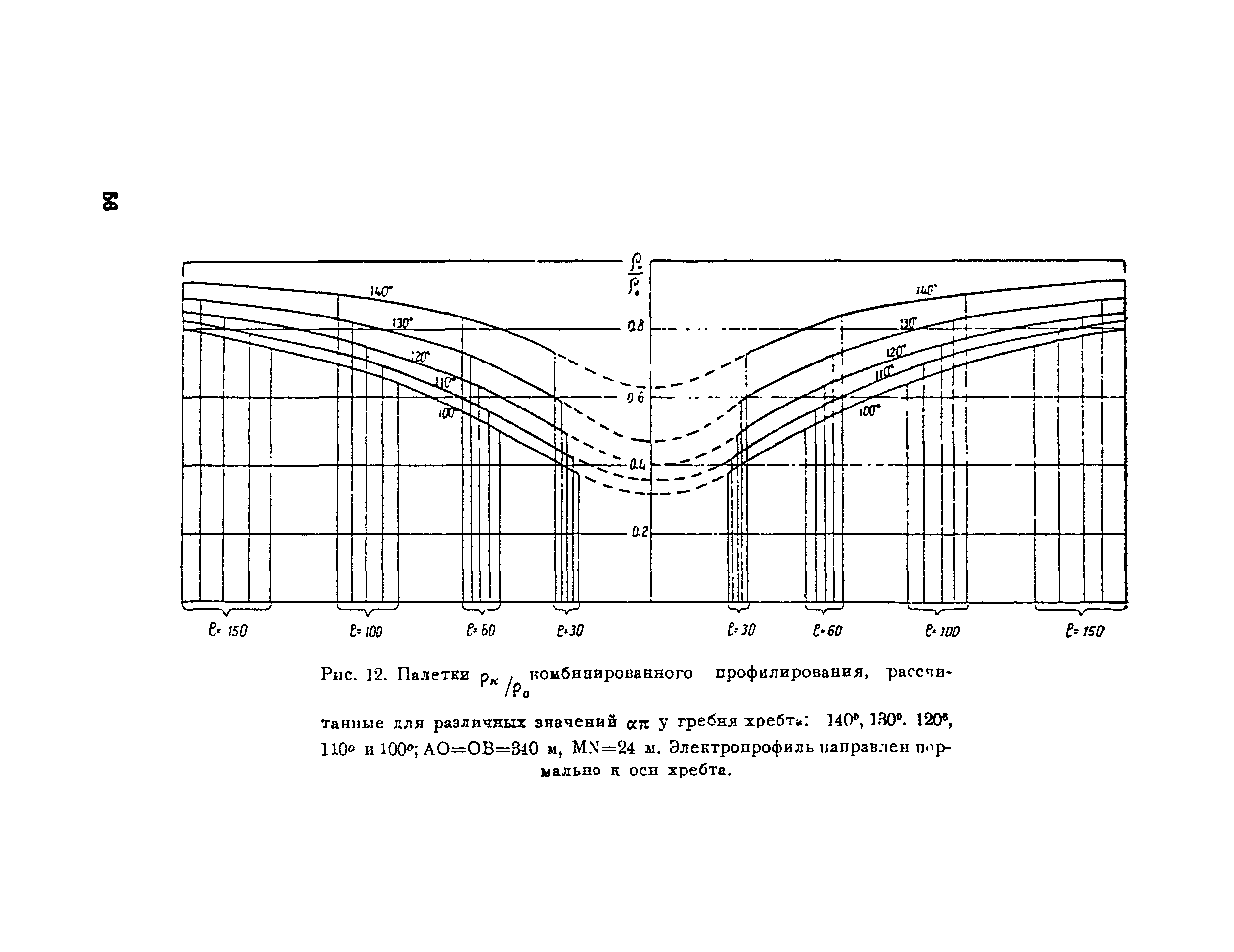 Инструкция 