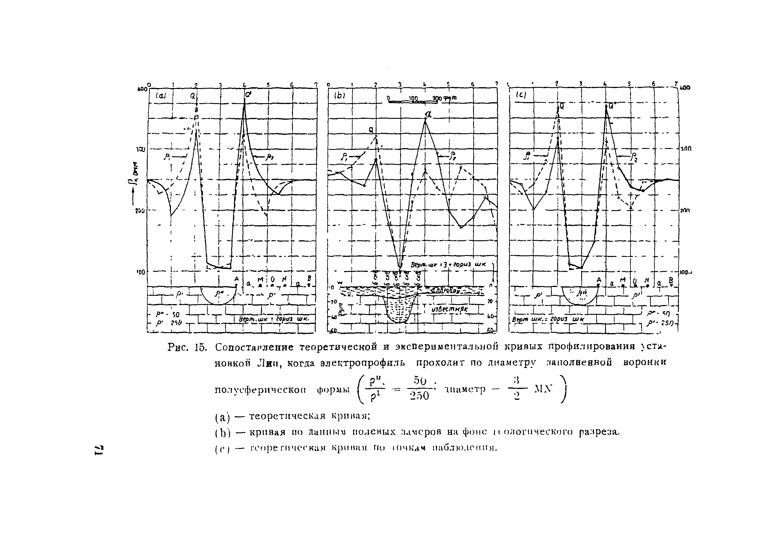 Инструкция 