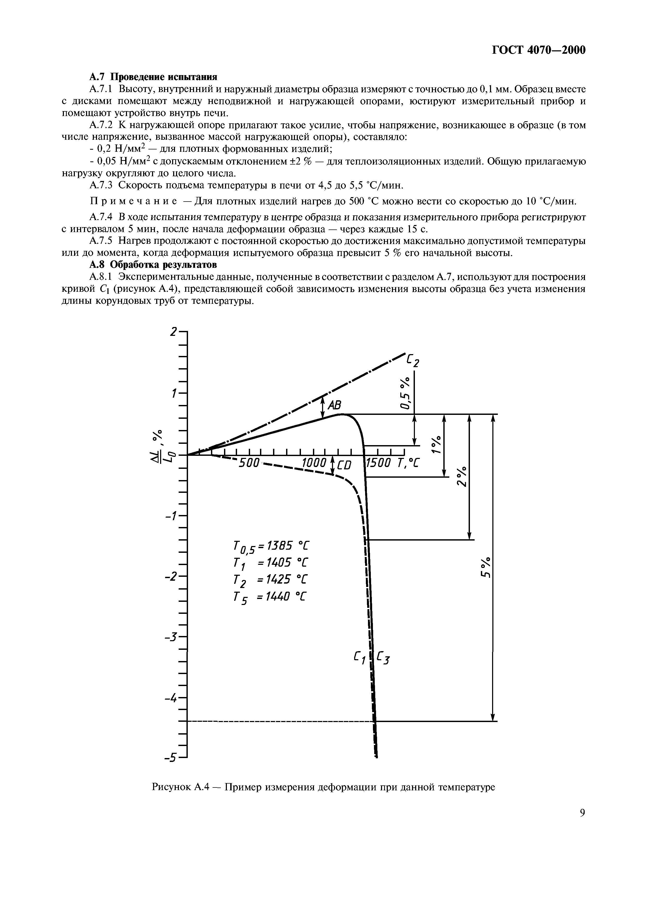 ГОСТ 4070-2000