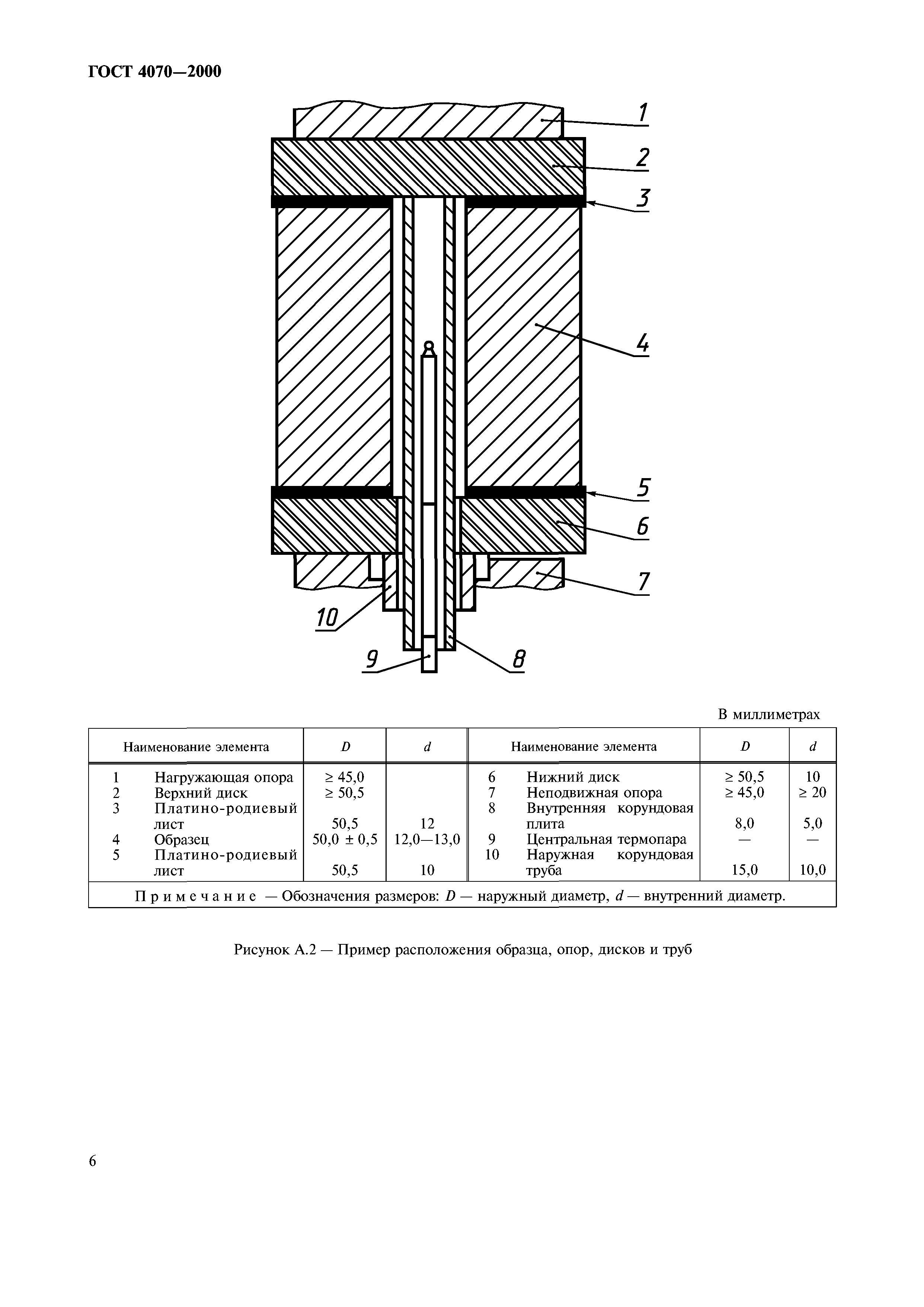 ГОСТ 4070-2000