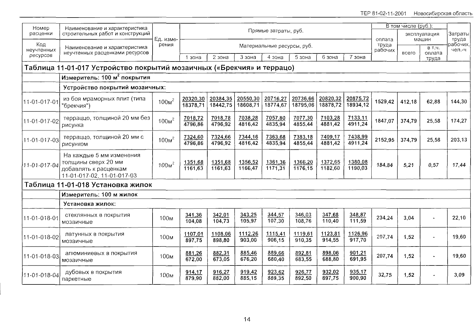 ТЕР 2001-11 Новосибирской области