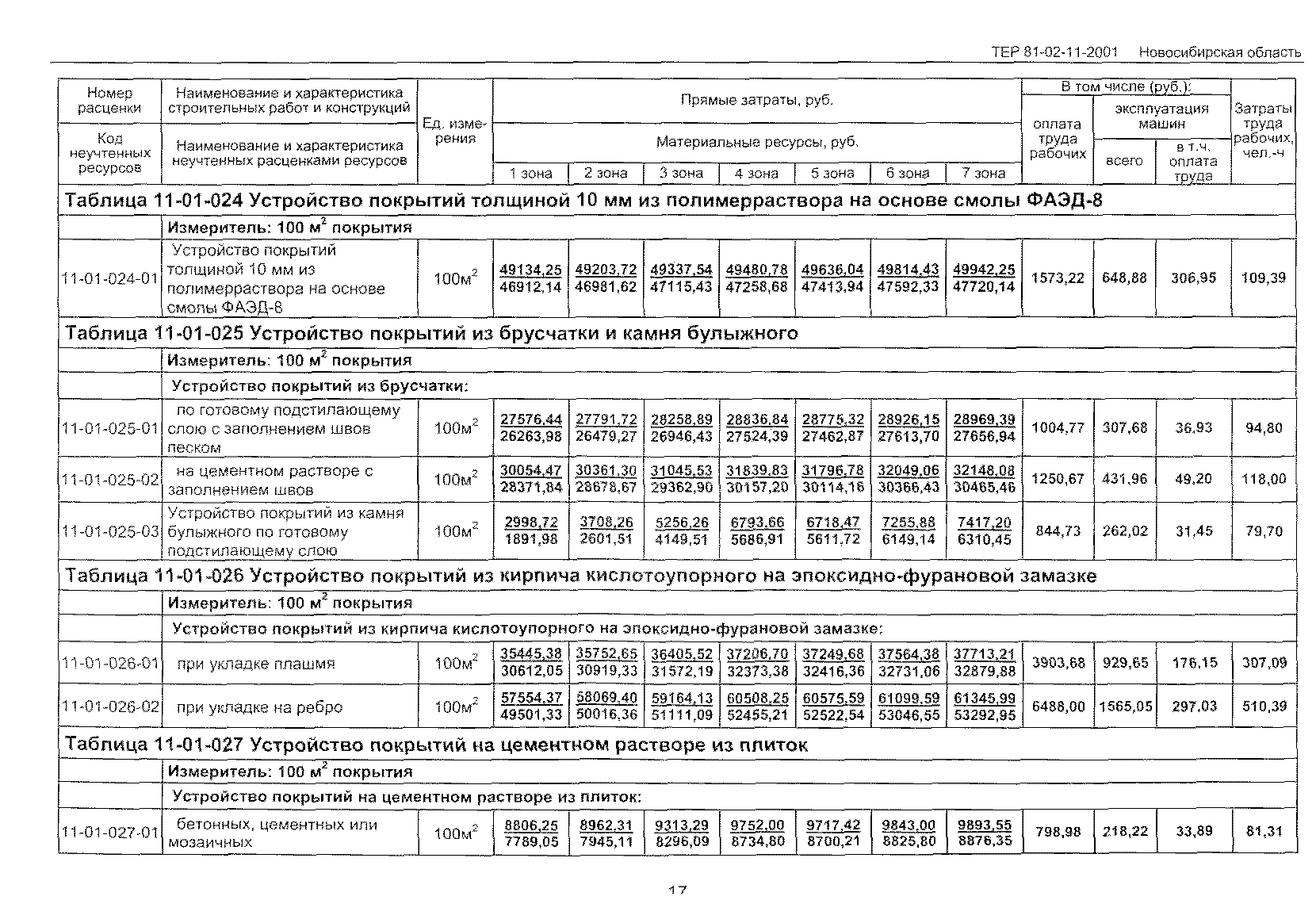 ТЕР 2001-11 Новосибирской области