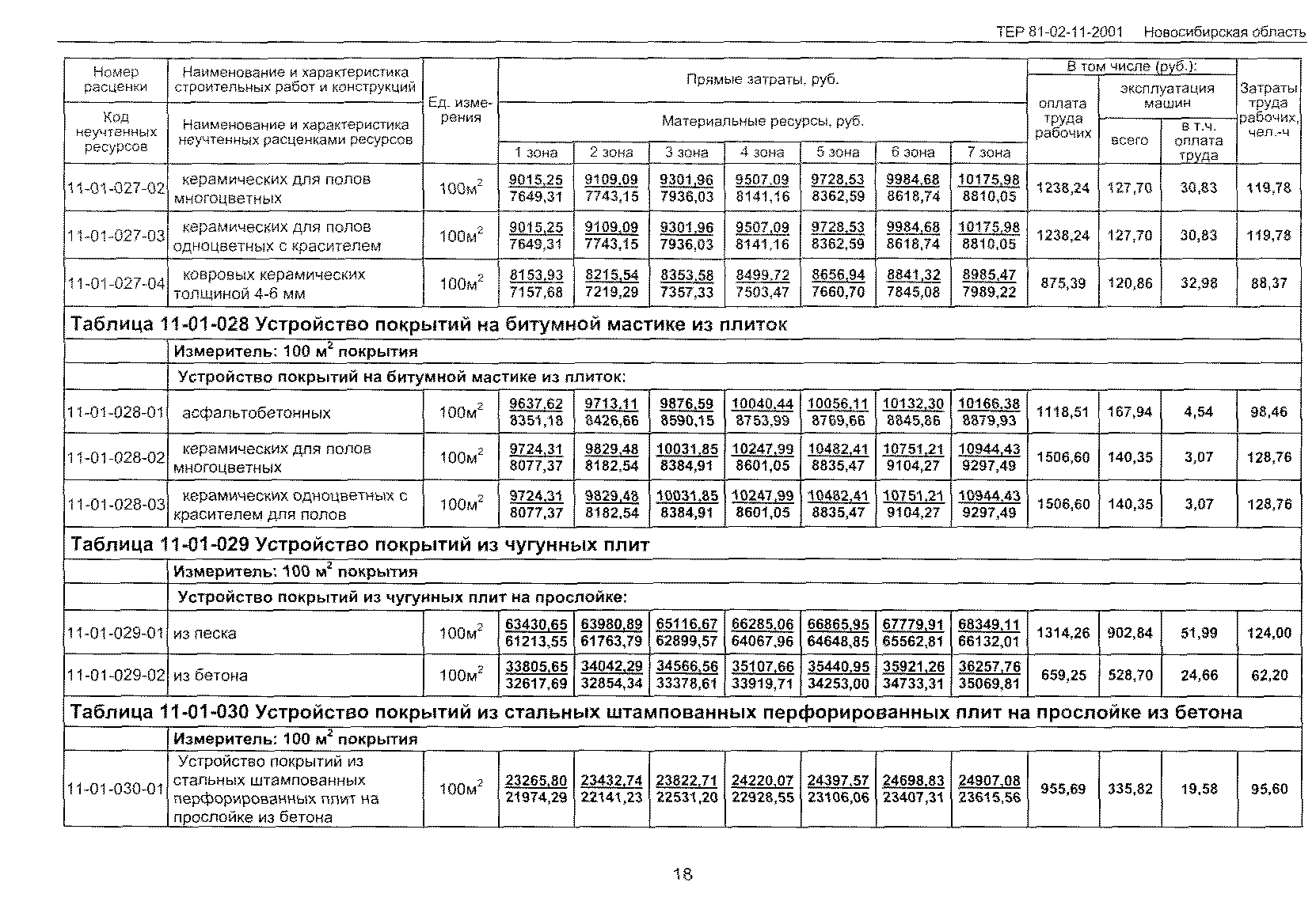 ТЕР 2001-11 Новосибирской области