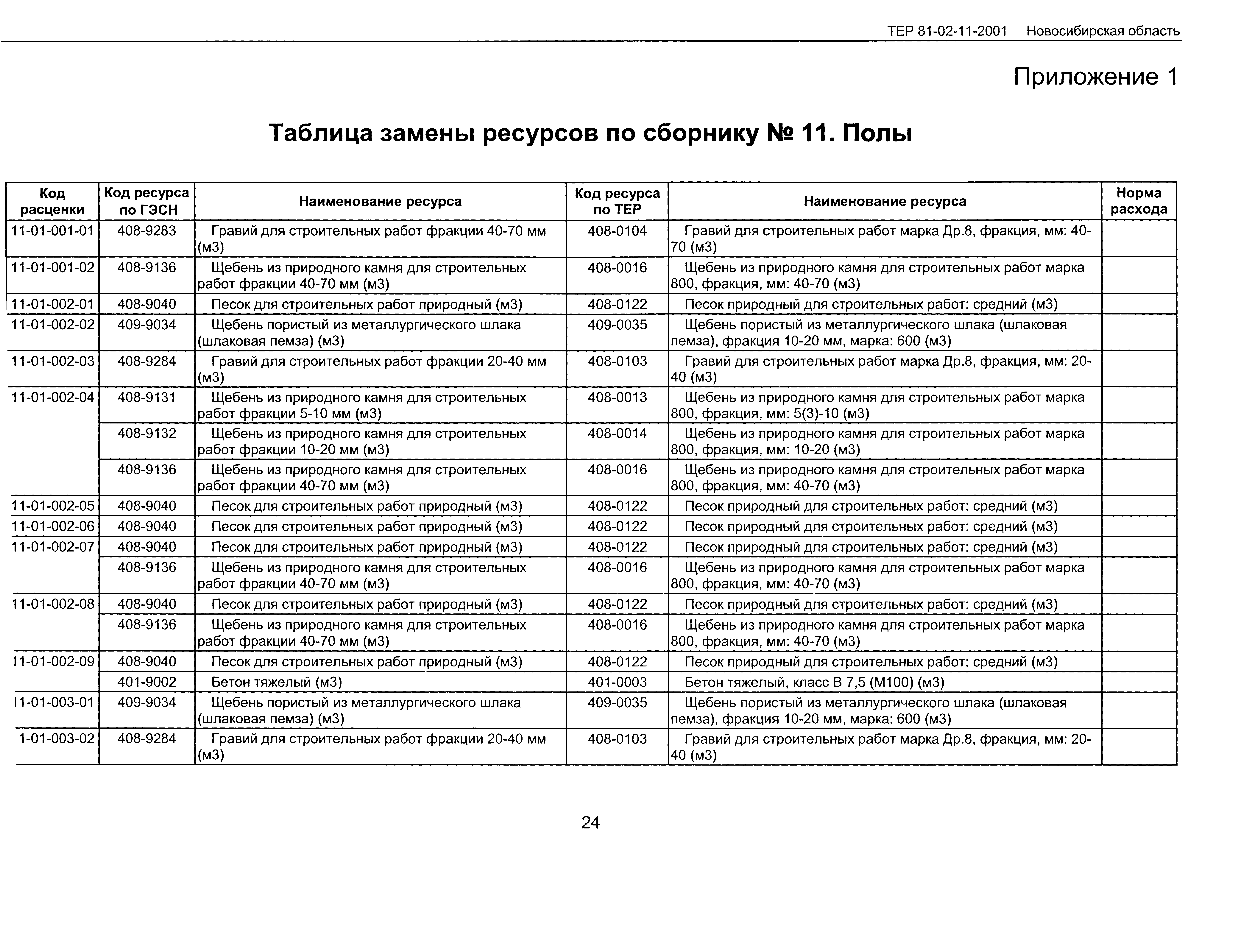 ТЕР 2001-11 Новосибирской области