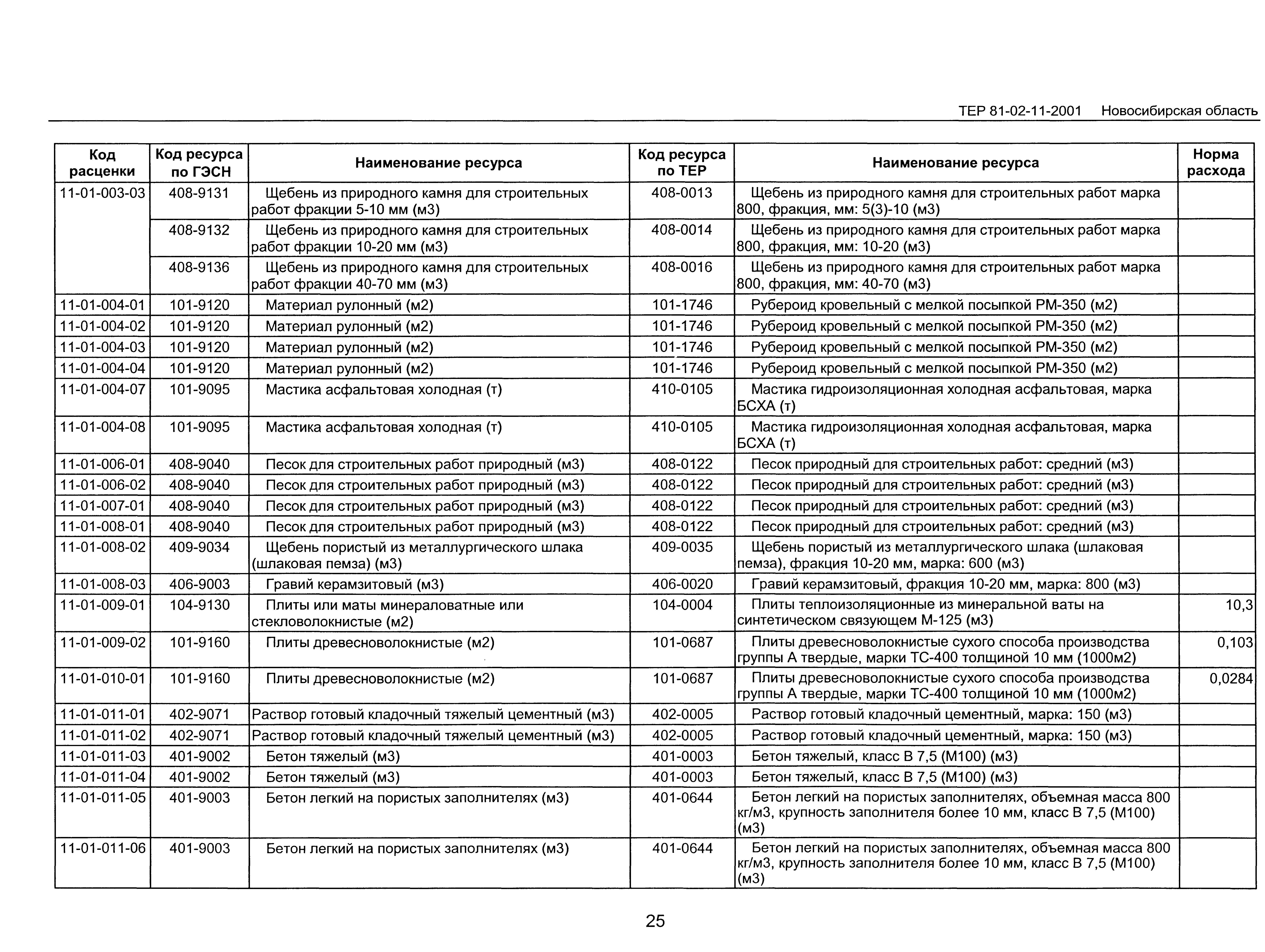 ТЕР 2001-11 Новосибирской области