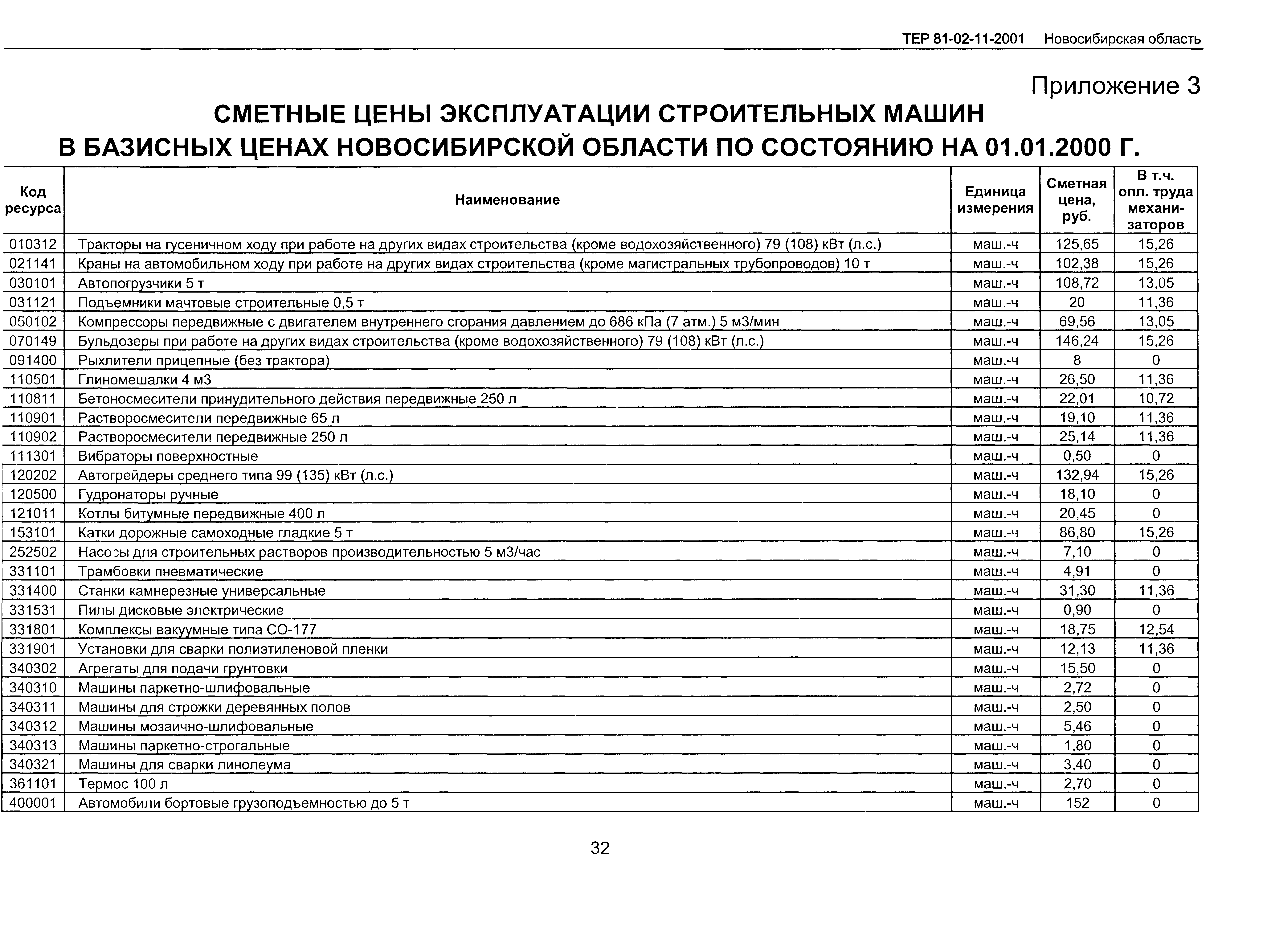 ТЕР 2001-11 Новосибирской области