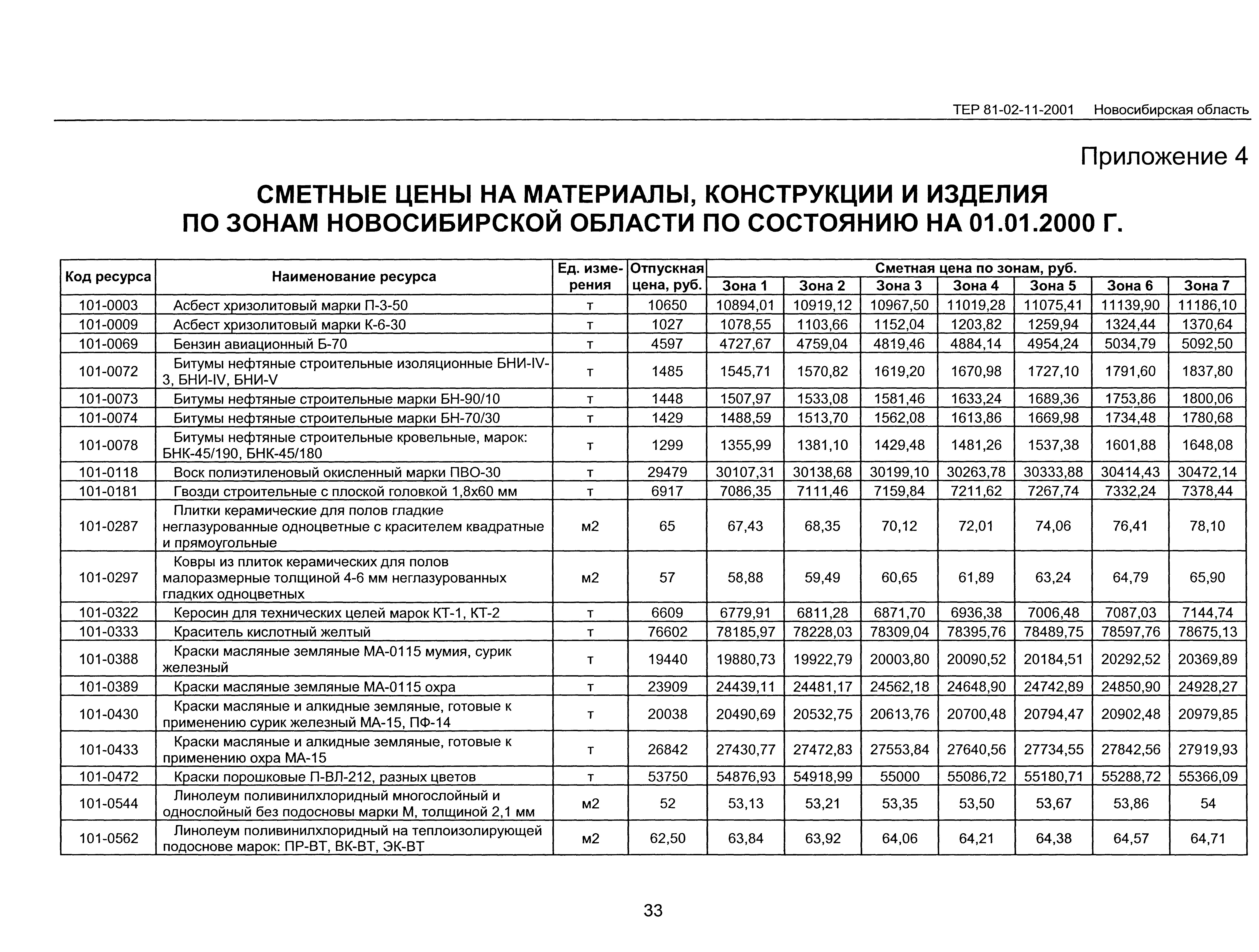 ТЕР 2001-11 Новосибирской области