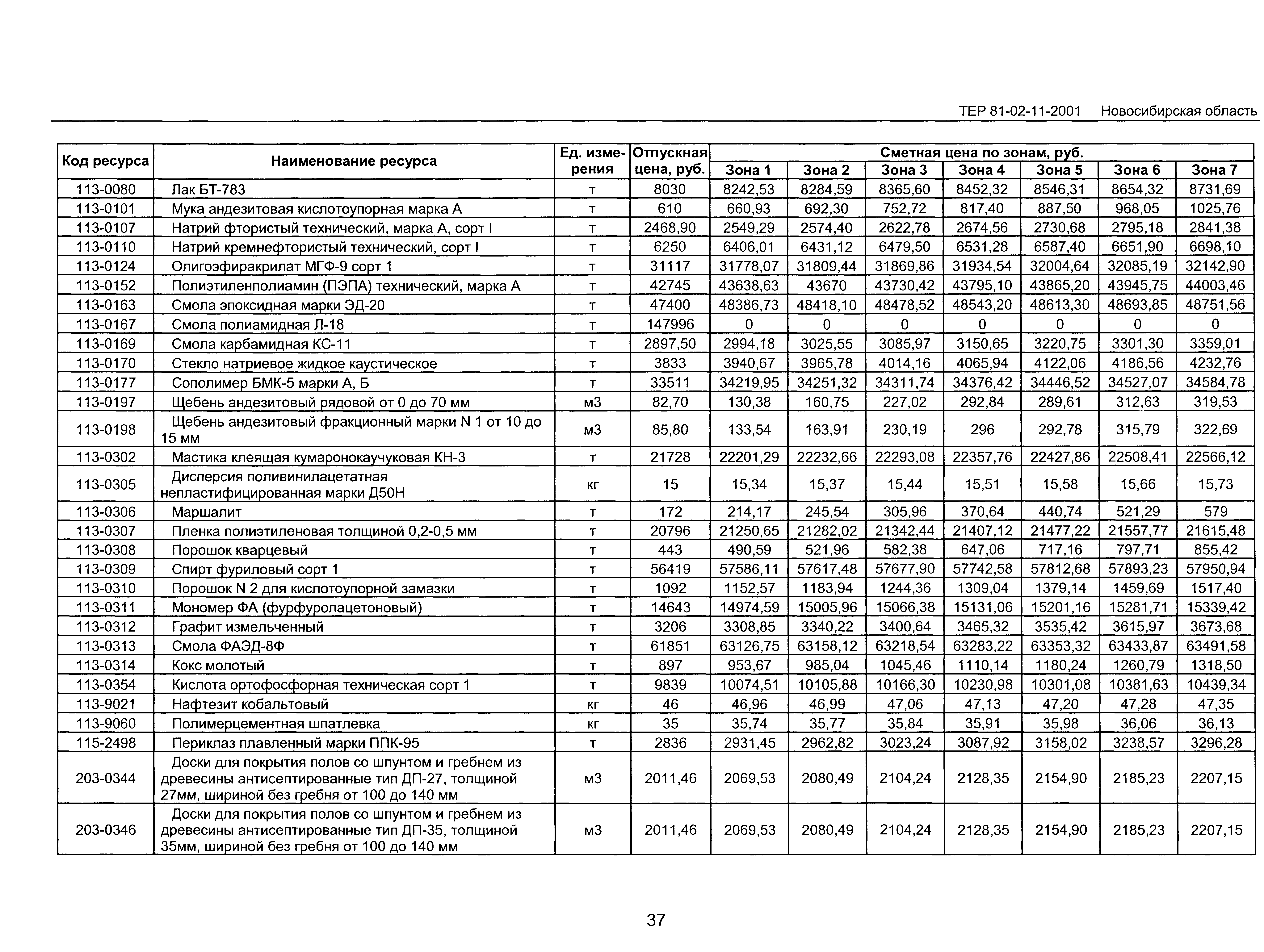 ТЕР 2001-11 Новосибирской области