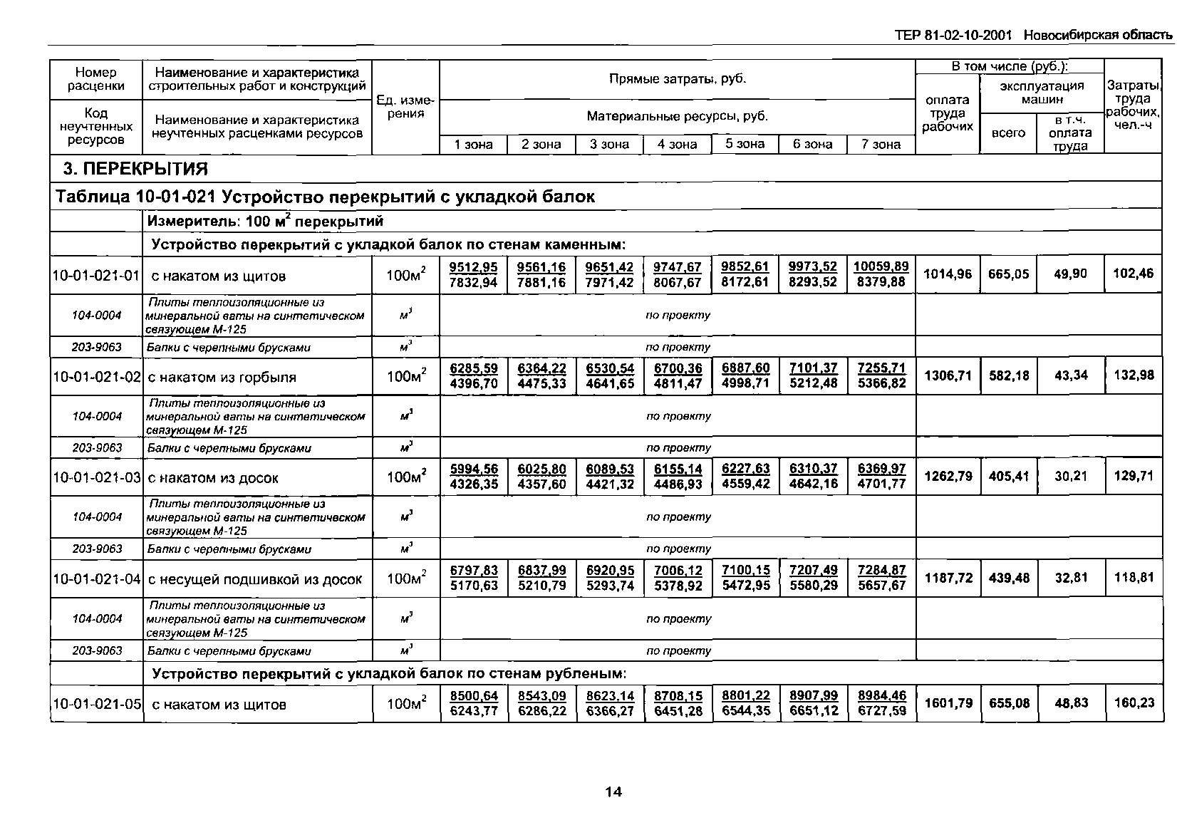 ТЕР 2001-10 Новосибирской области