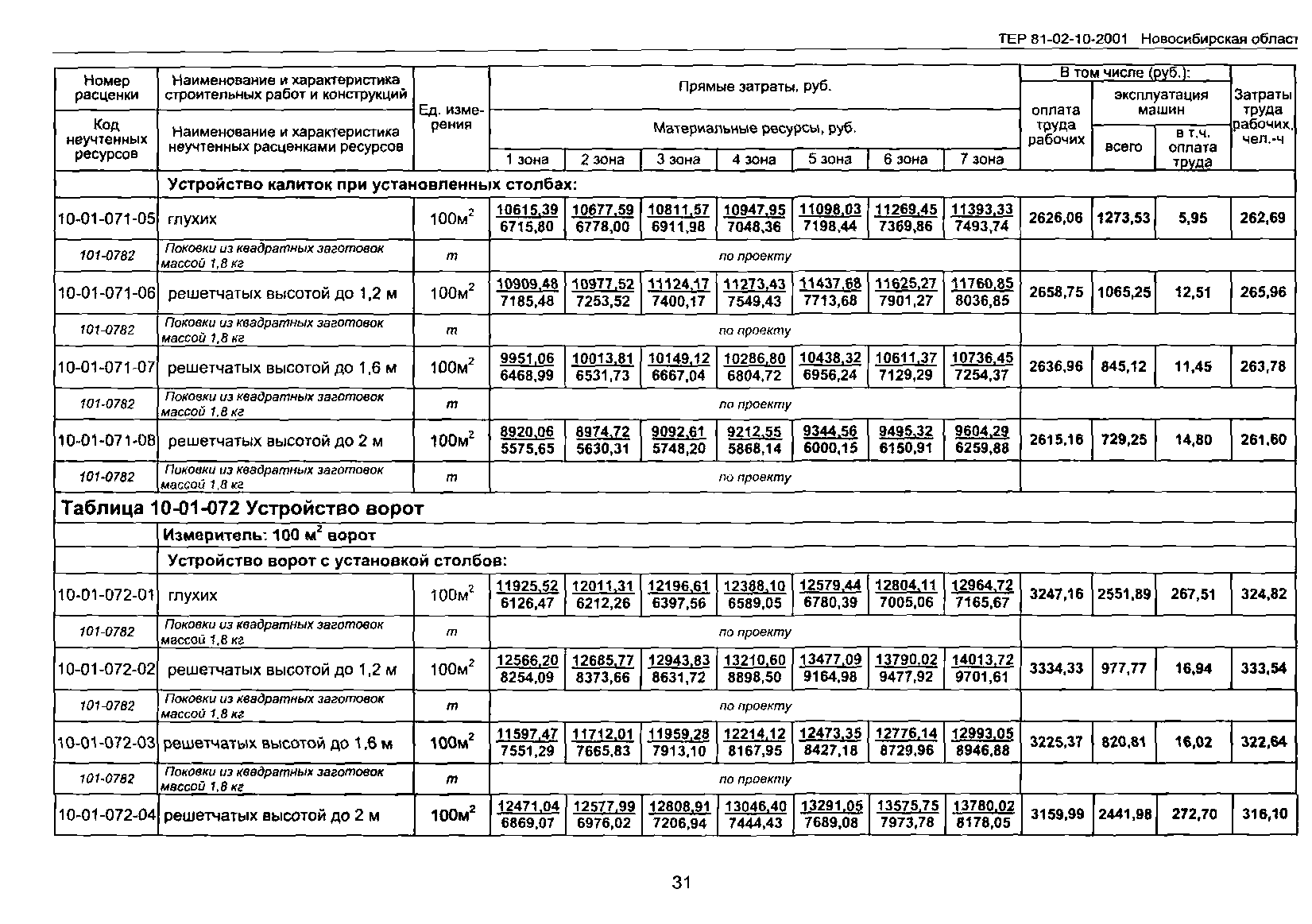 ТЕР 2001-10 Новосибирской области