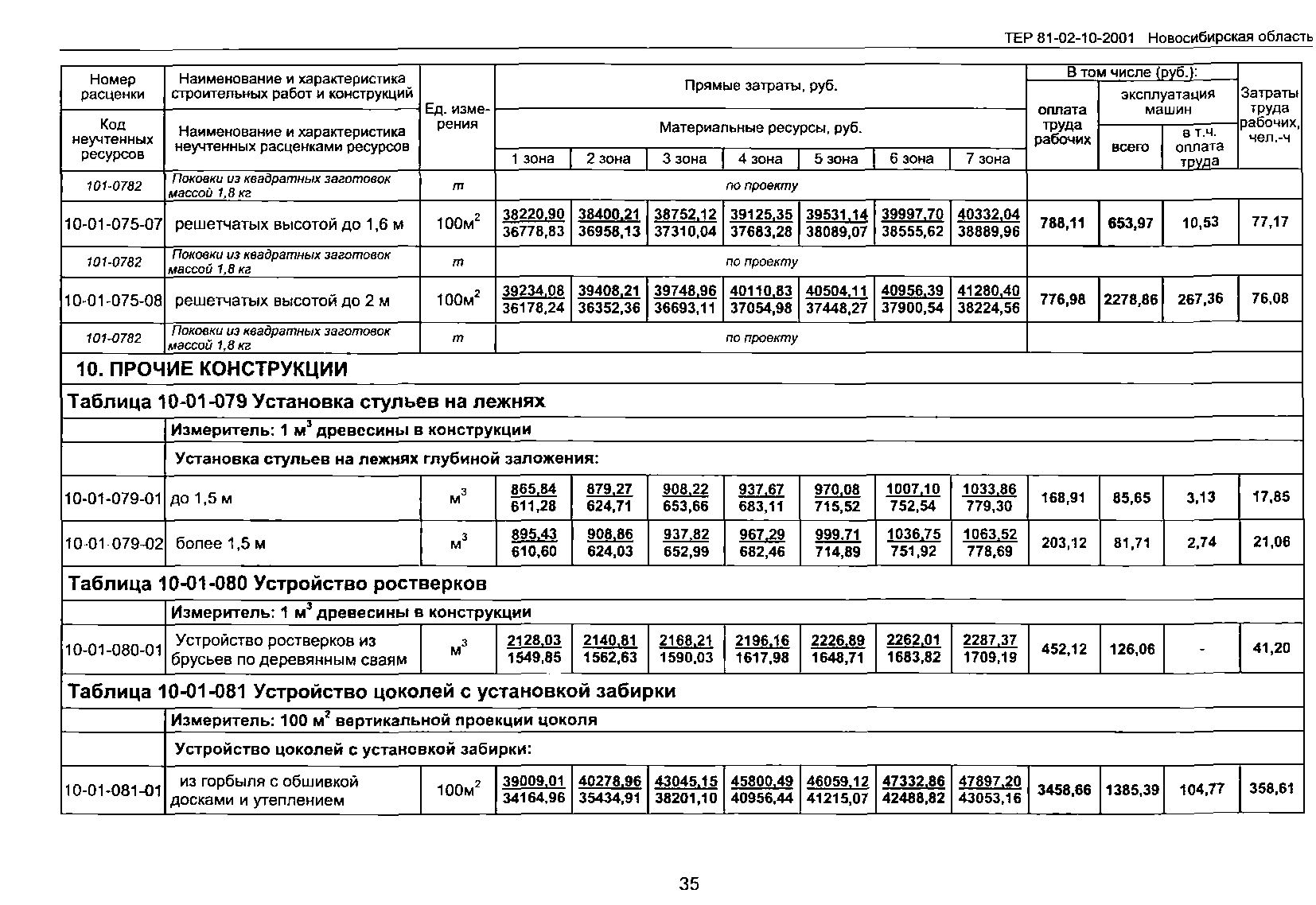 ТЕР 2001-10 Новосибирской области