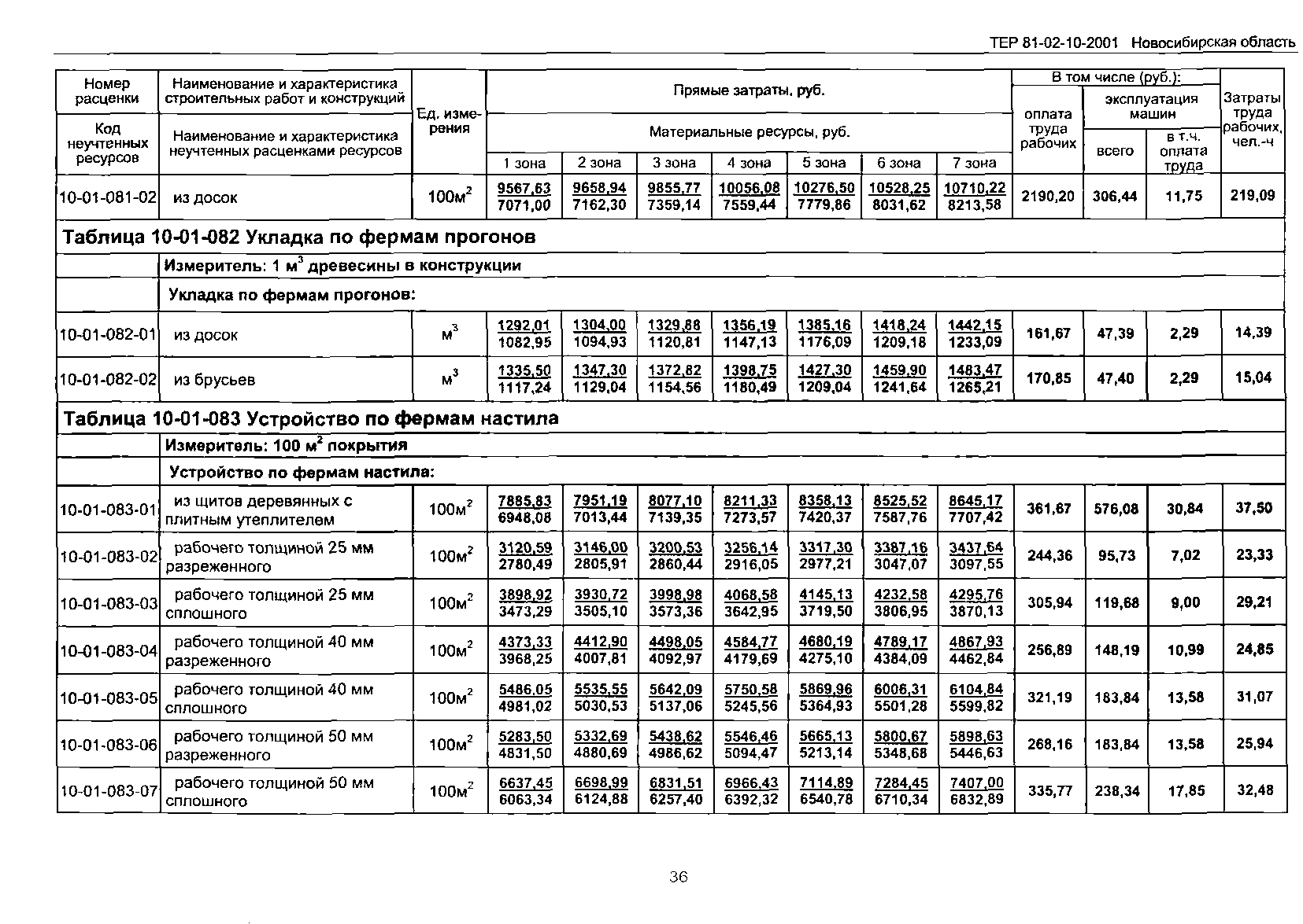 ТЕР 2001-10 Новосибирской области