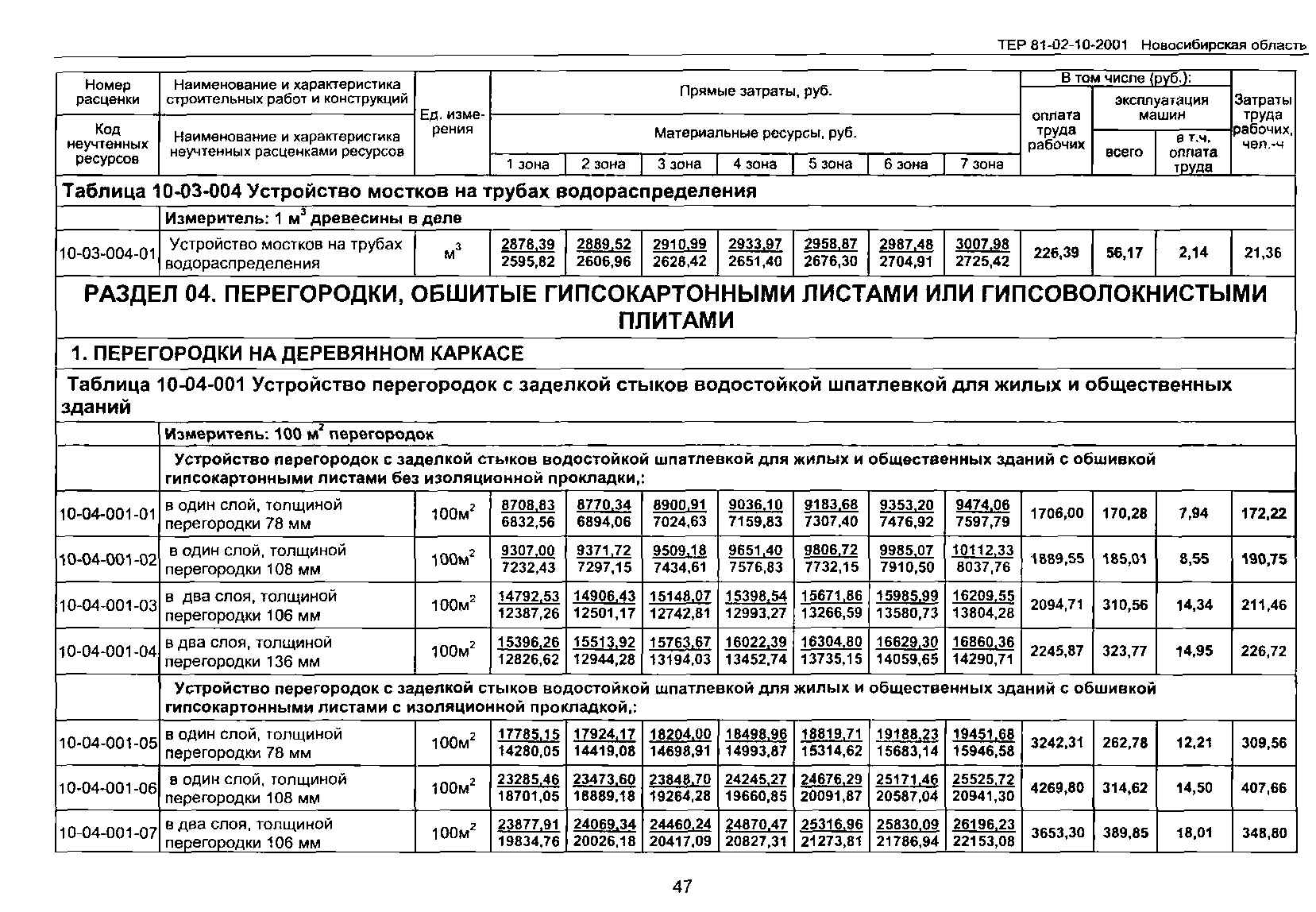 ТЕР 2001-10 Новосибирской области