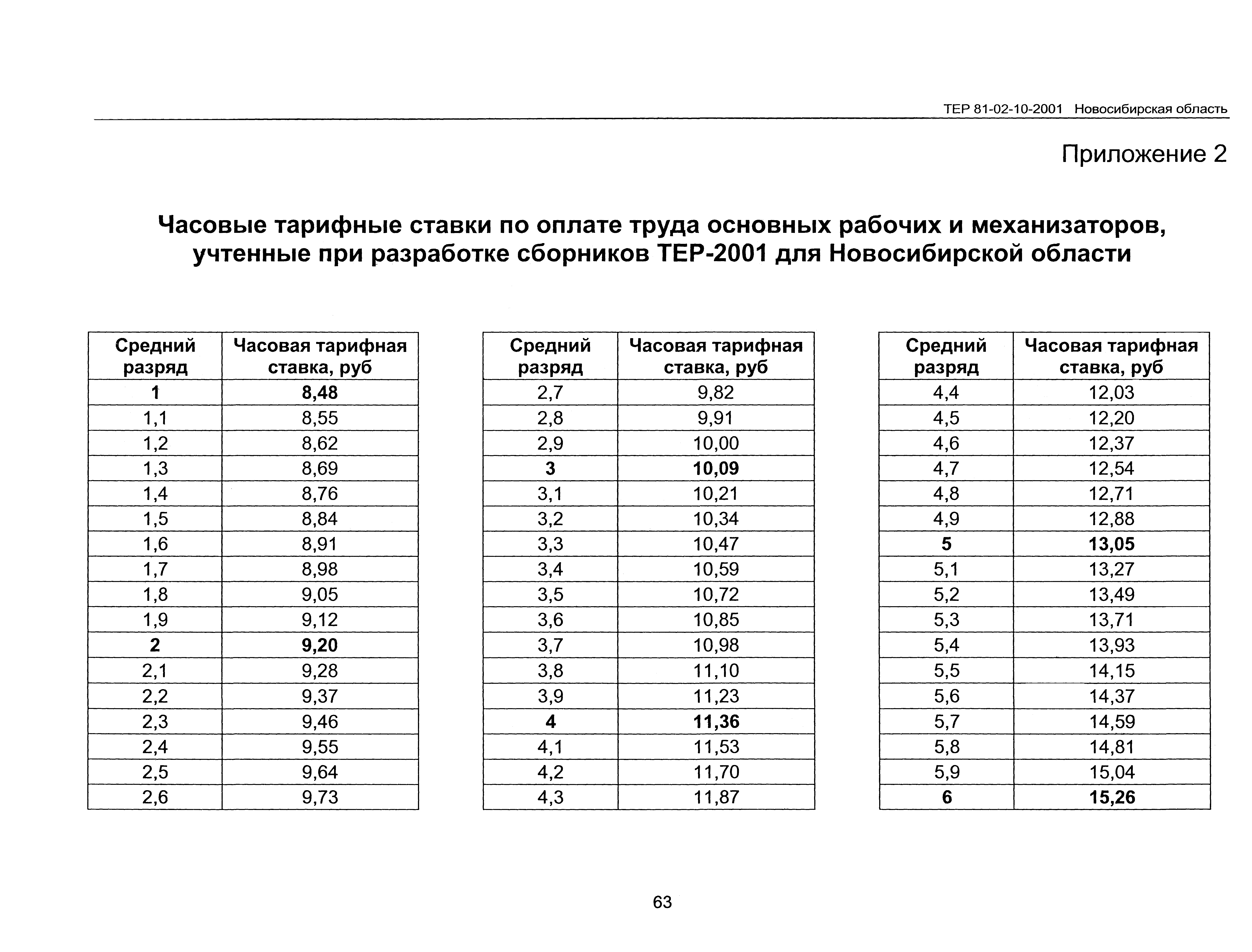 ТЕР 2001-10 Новосибирской области