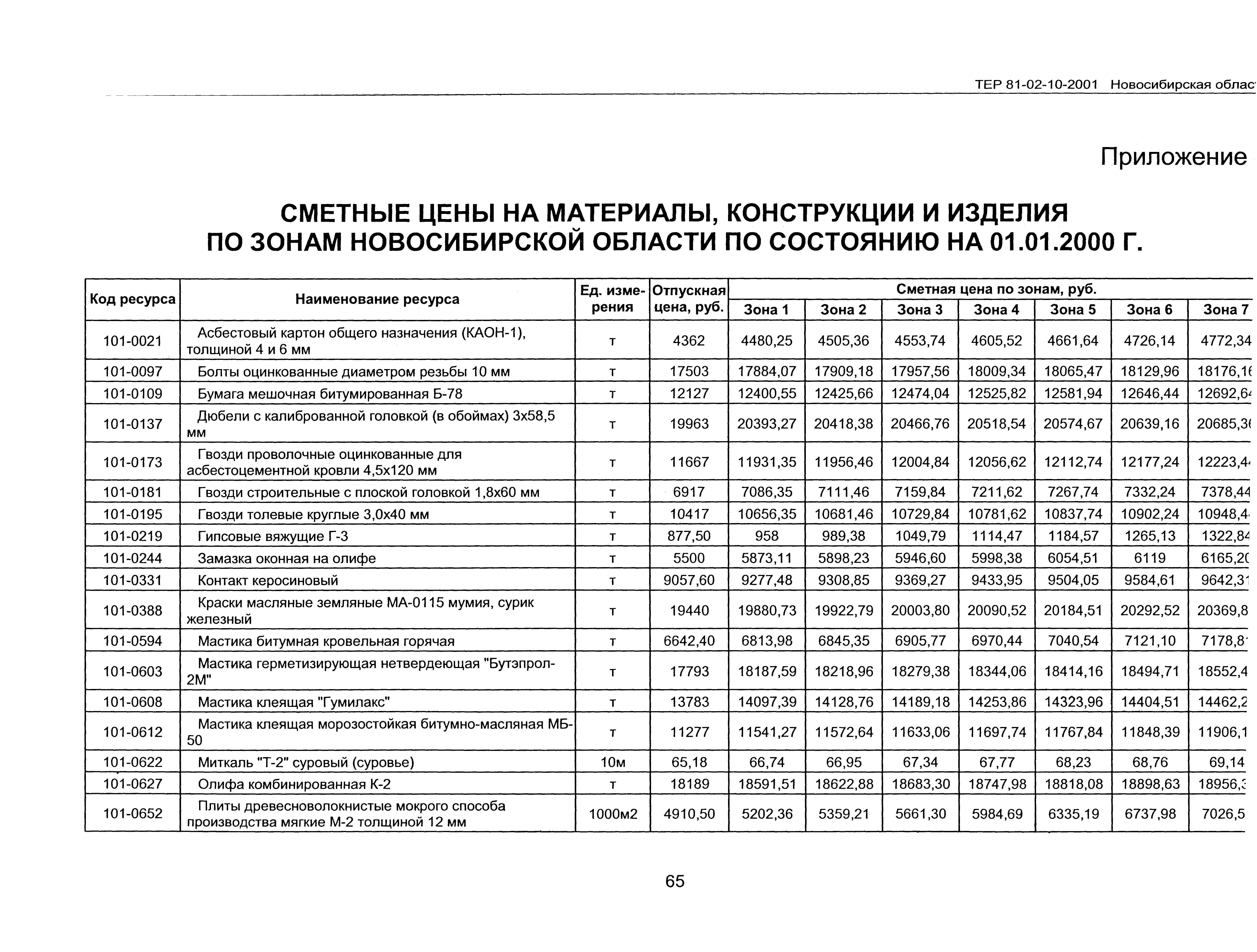 ТЕР 2001-10 Новосибирской области