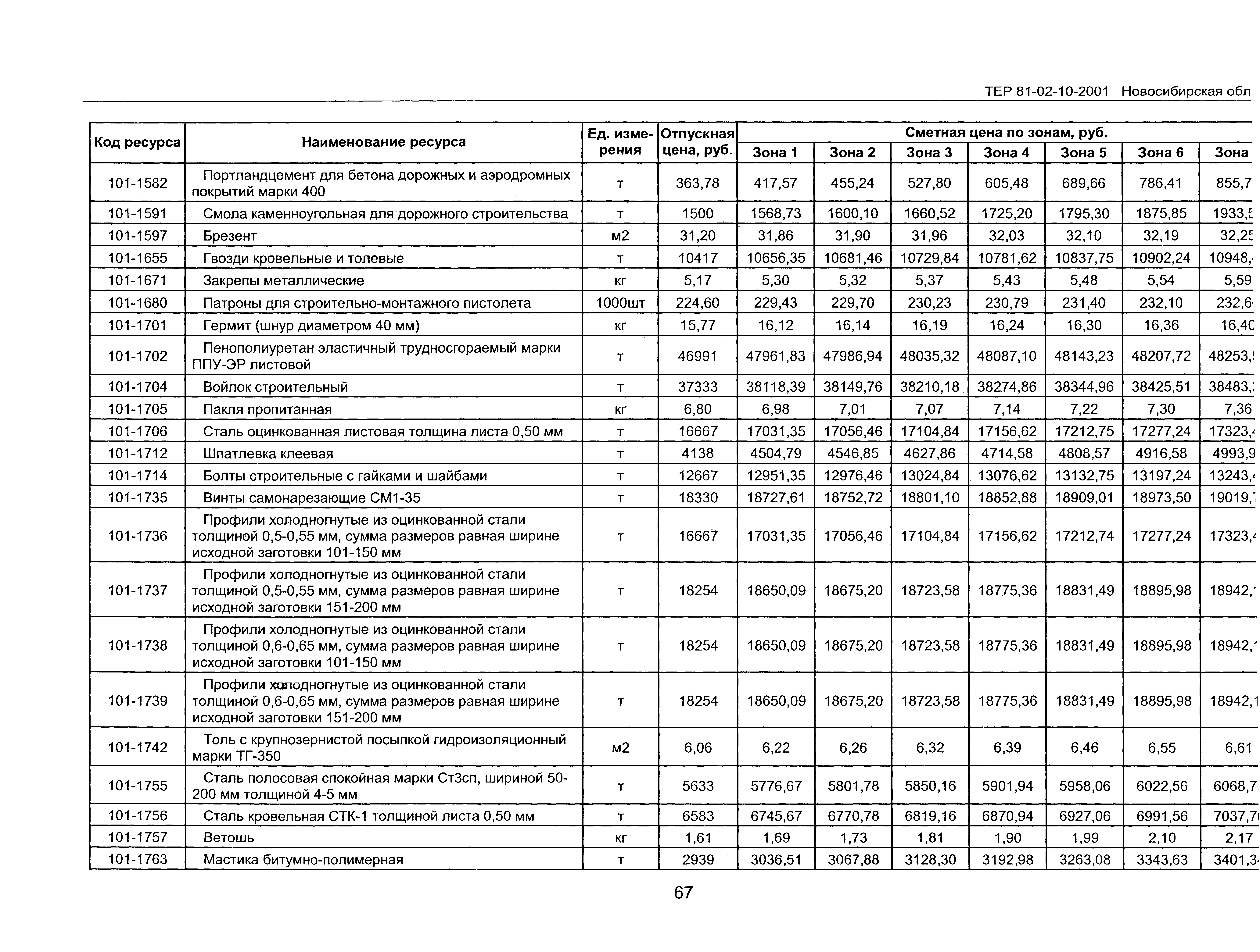 ТЕР 2001-10 Новосибирской области