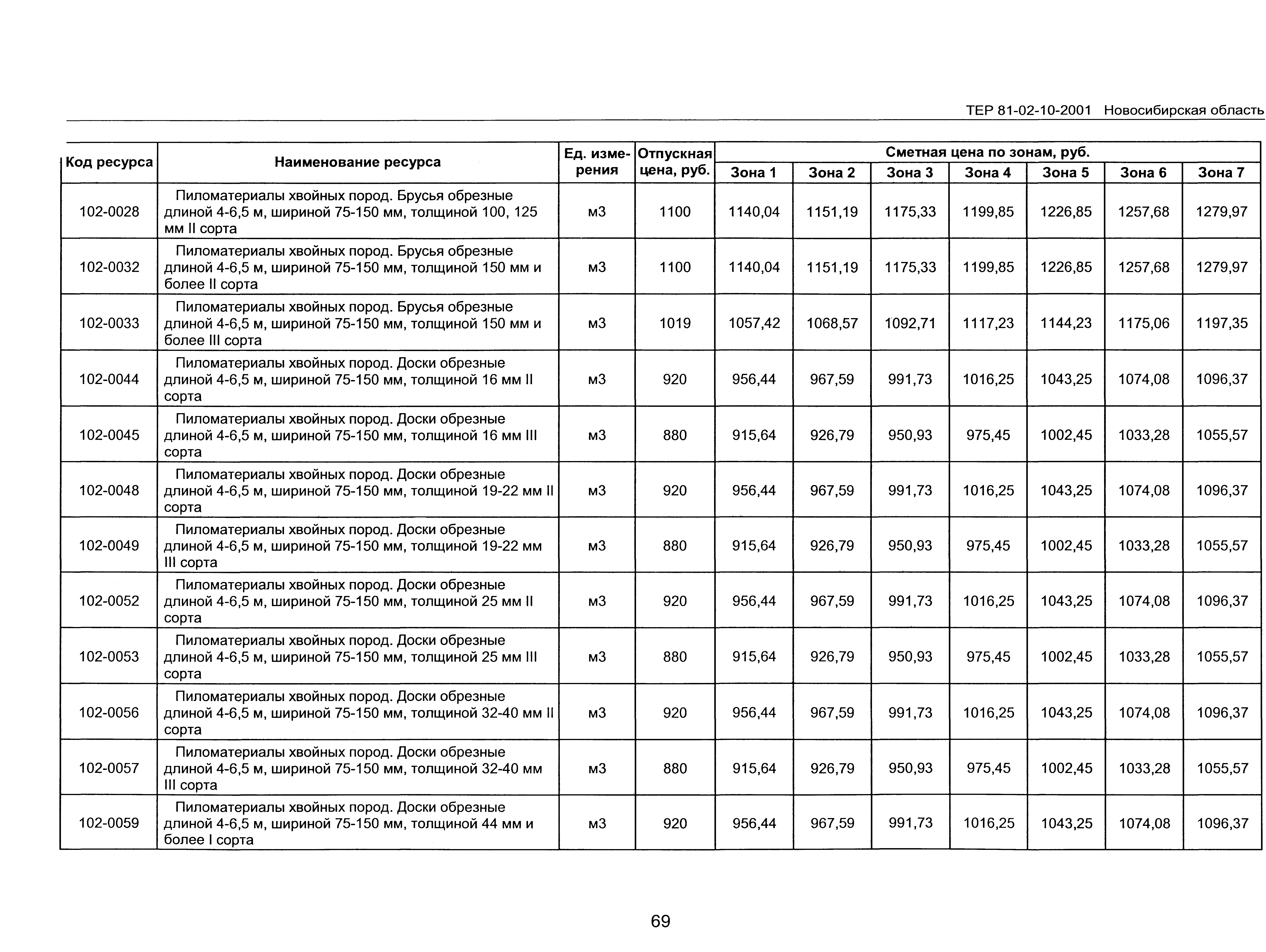 ТЕР 2001-10 Новосибирской области