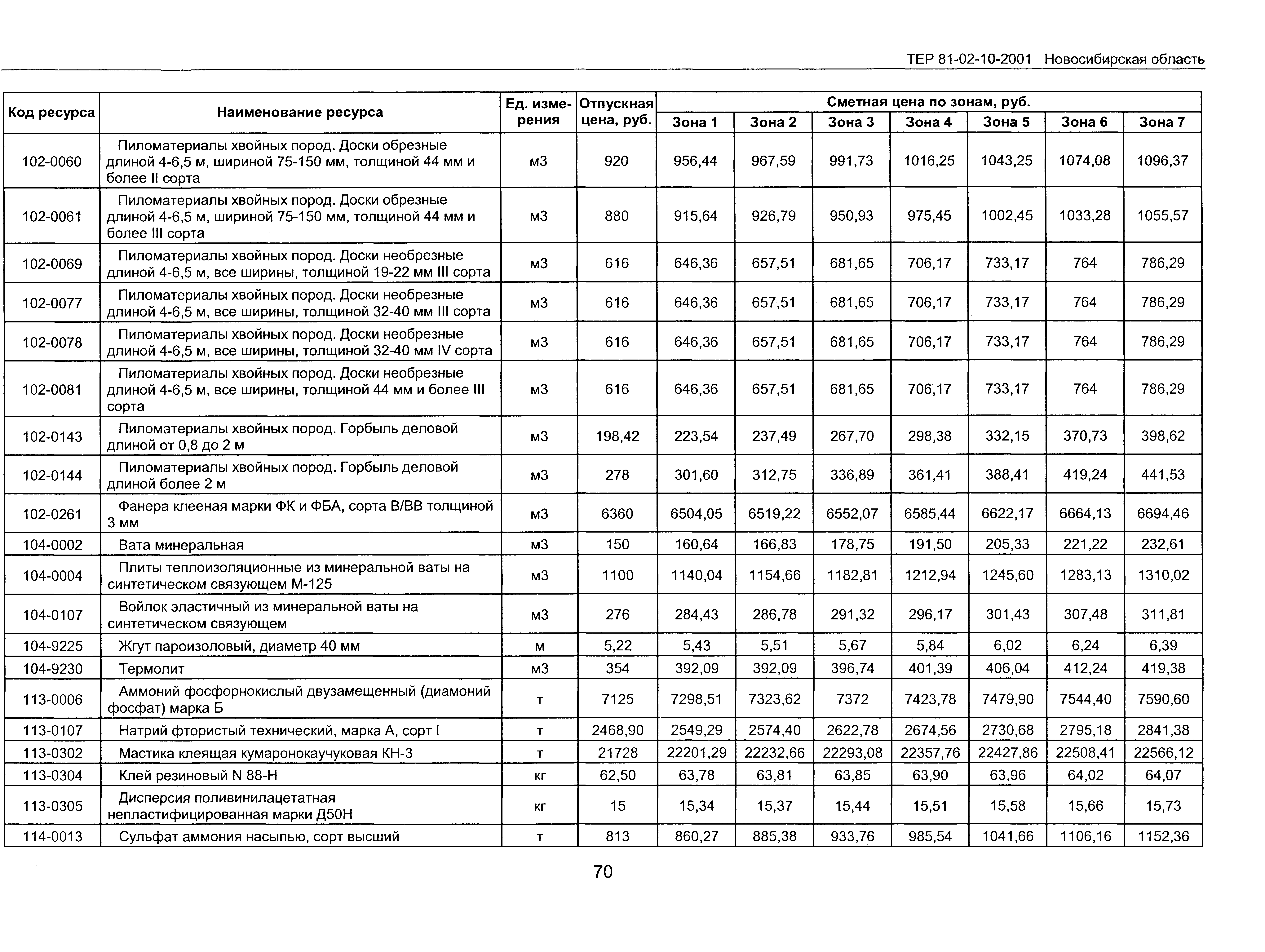 ТЕР 2001-10 Новосибирской области