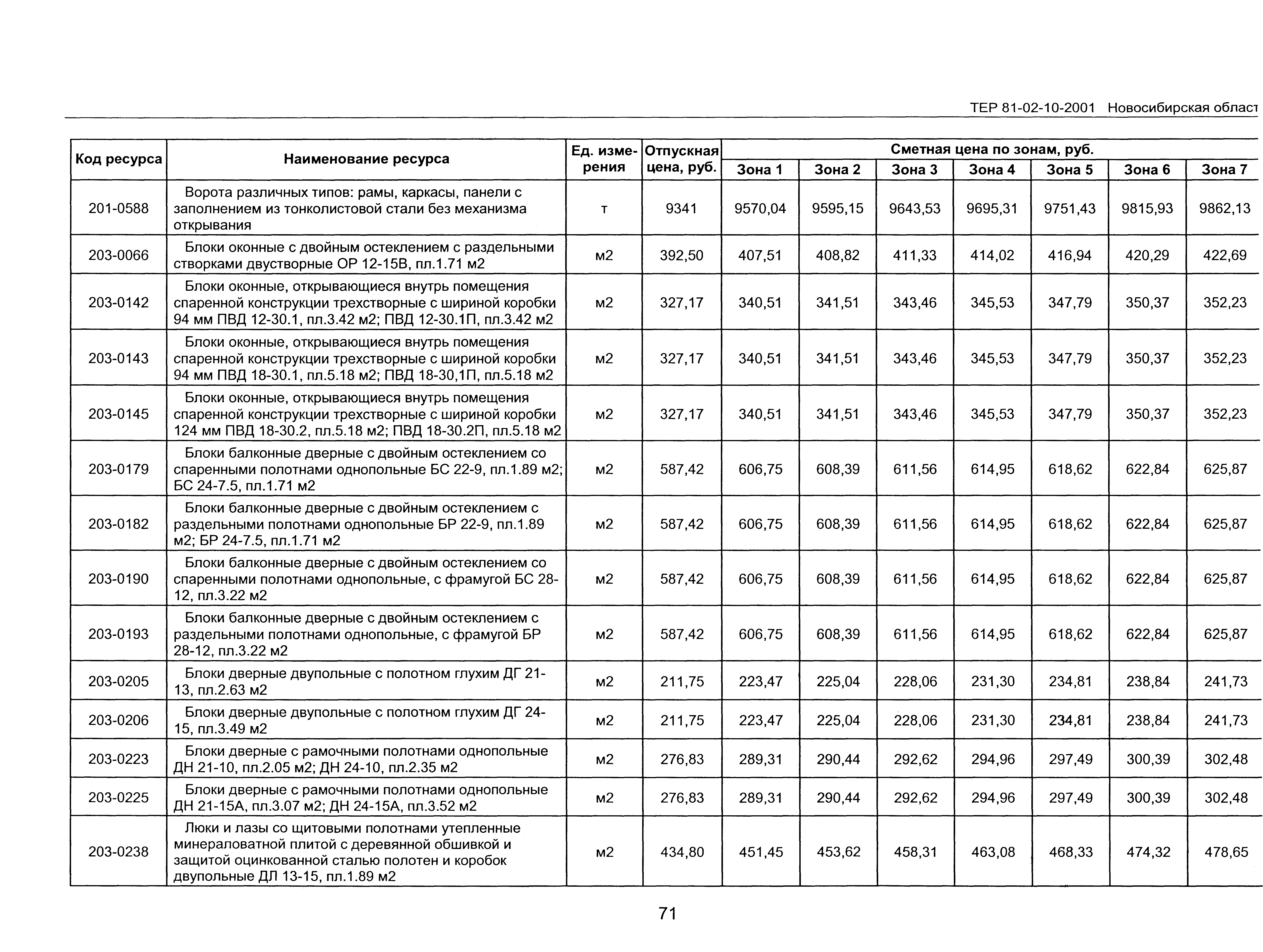 ТЕР 2001-10 Новосибирской области