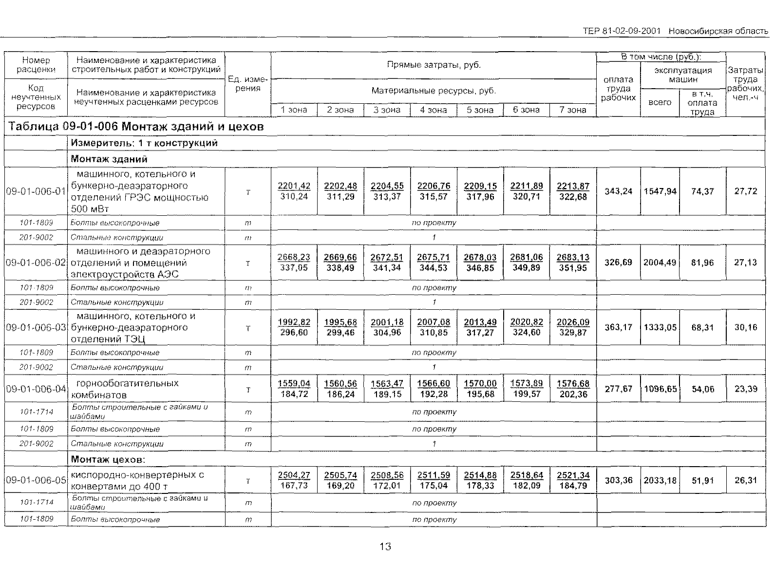 ТЕР 2001-09 Новосибирской области