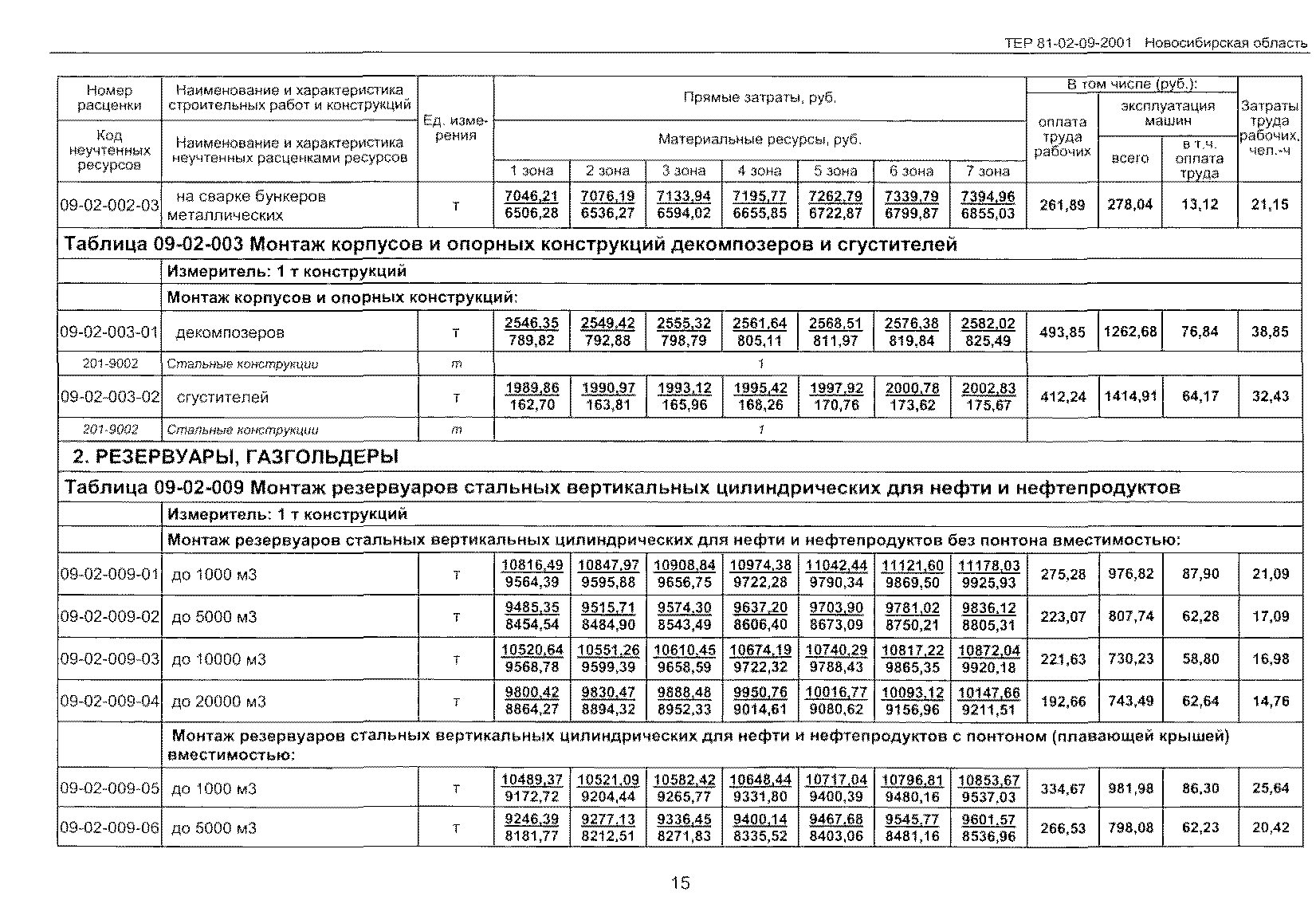 ТЕР 2001-09 Новосибирской области