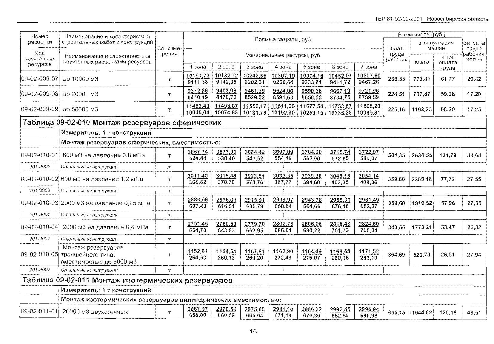 ТЕР 2001-09 Новосибирской области